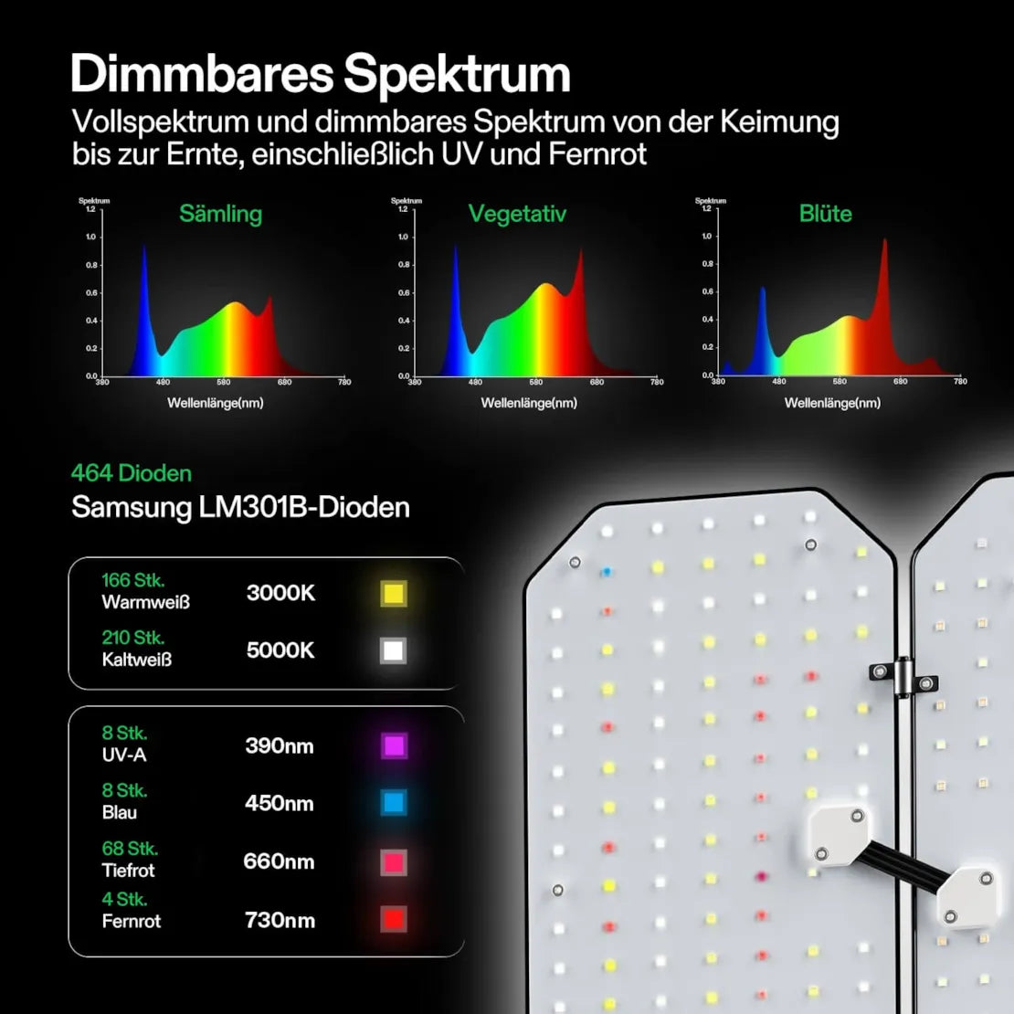 Smartes Komplettset Pro (90×90×180 cm) 200 Watt AeroLight Wing LED und AeroZesh T4 Lüfter