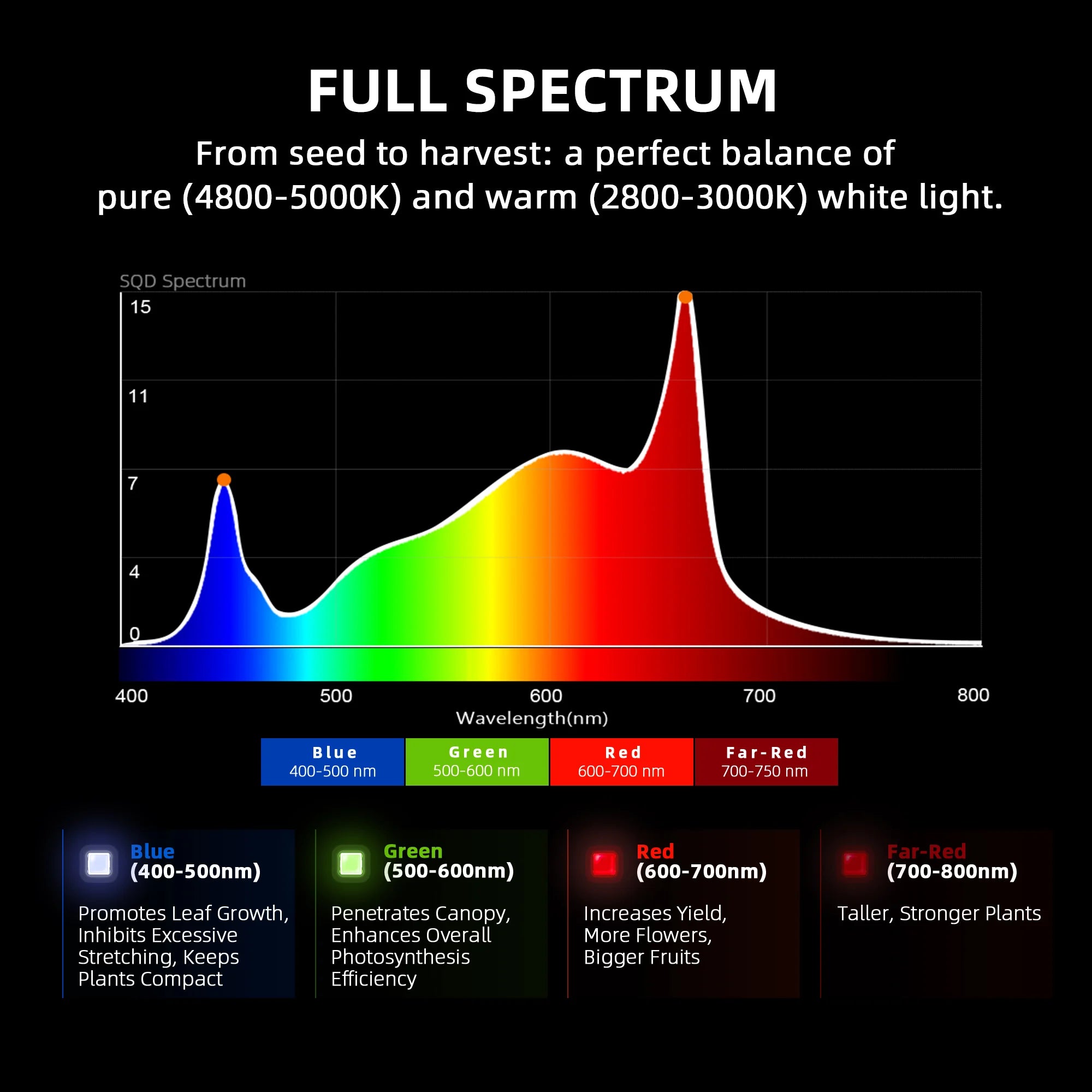 Komplettset (120x120x200 cm) 480 Watt G5000 EVO LED mit GGS für smarte Steuerung