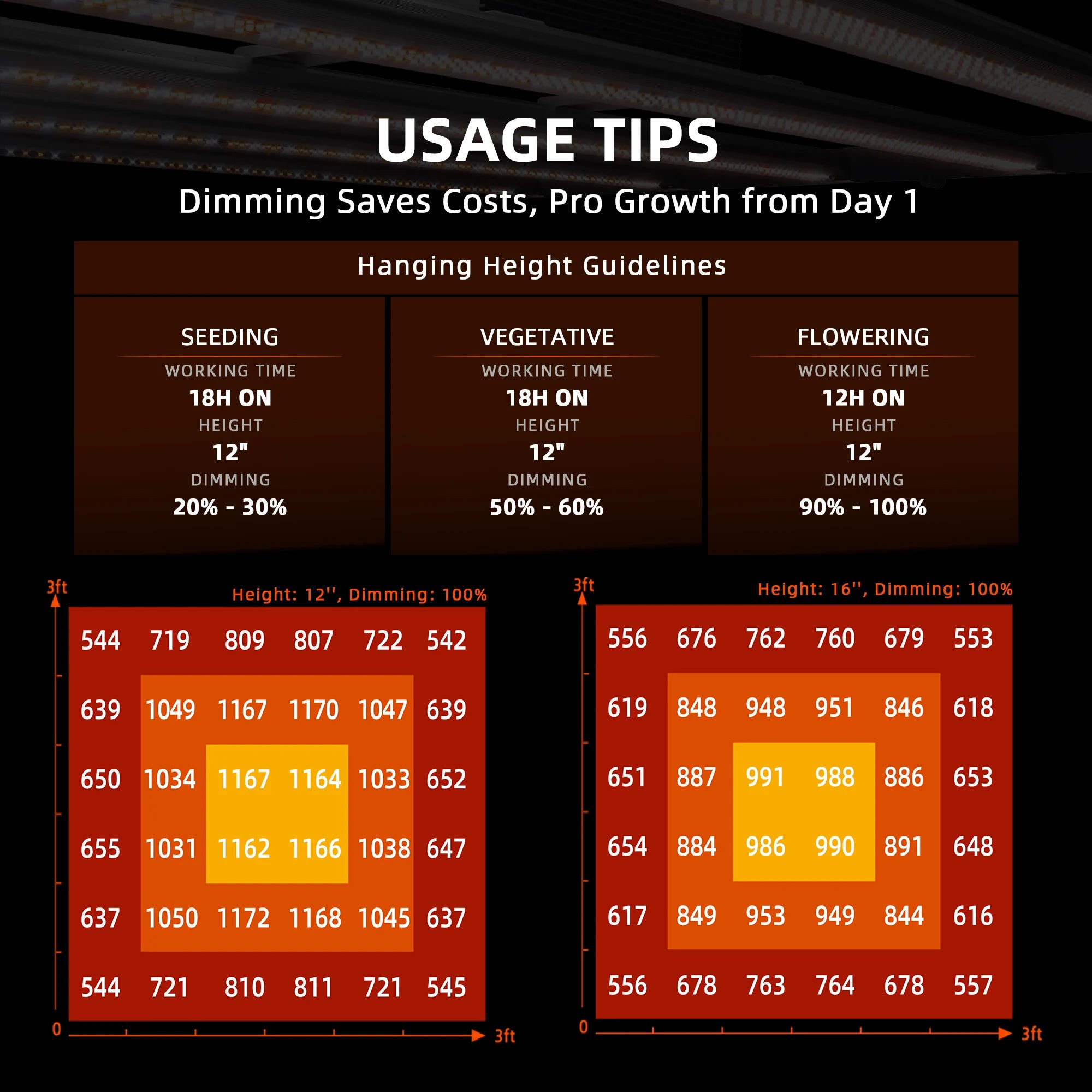 Komplettset (90x90x180 cm) 300 Watt G3000 EVO LED