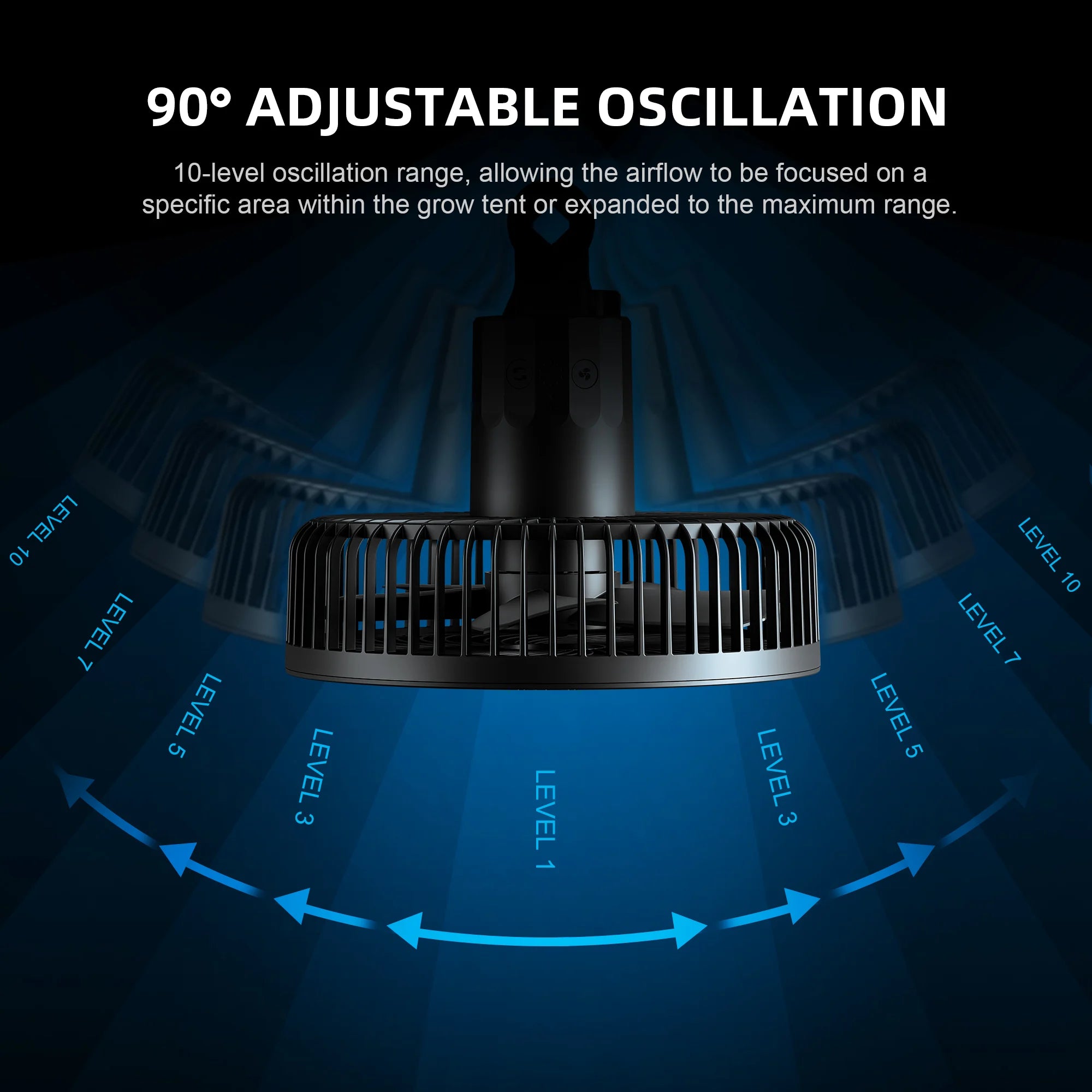 Komplettset (240x240x200 cm) 1800 Watt SF4000 LED mit GGS für smarte Steuerung