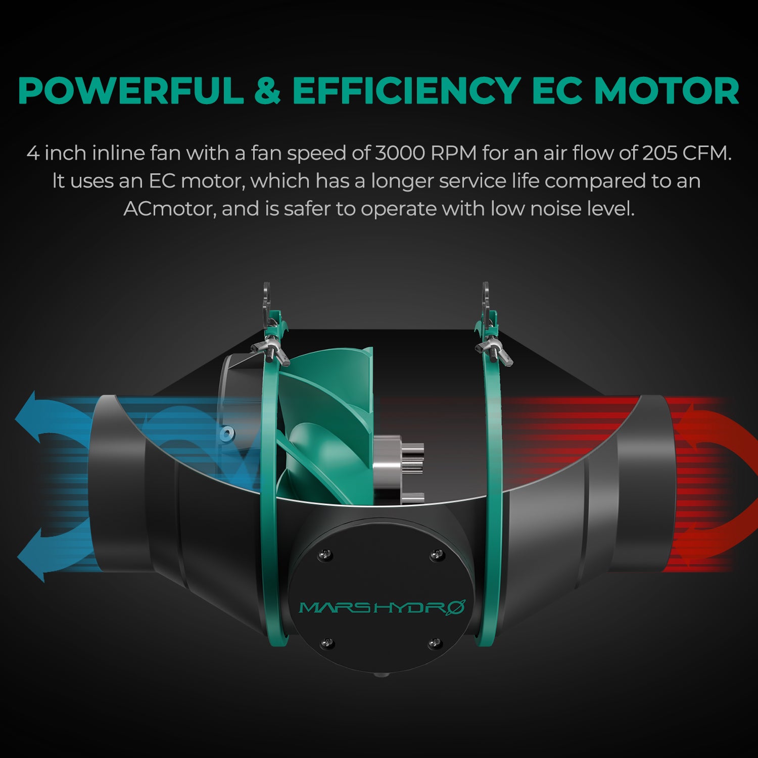 Abluftset mit Klimasteuerung bis 350 m³/h mit iControl, iFresh oder Standard Geschwindigkeitsregler