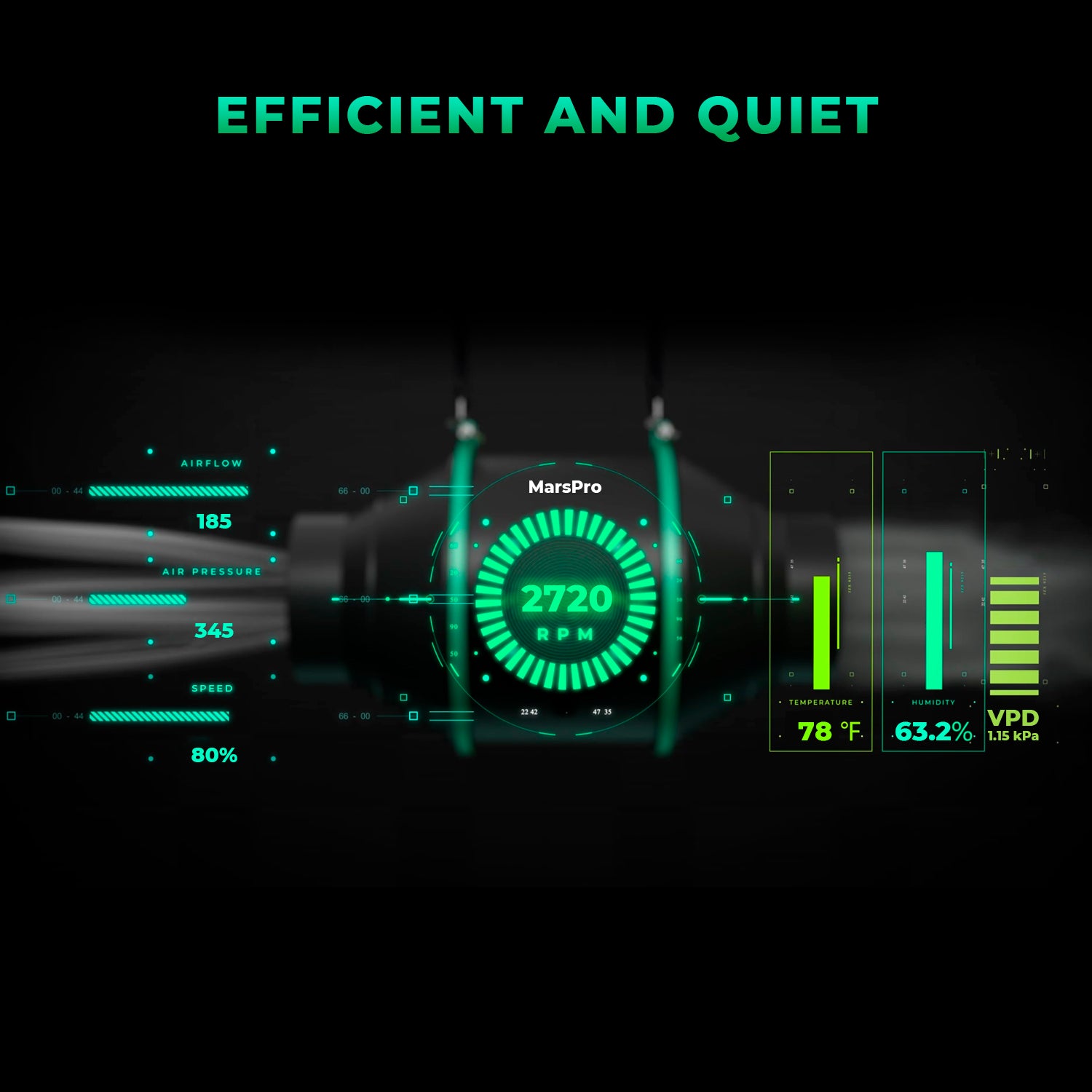 Komplettset (240x240x200 cm) 1920 Watt FC 4800 EVO LED mit iFresh für App-Steuerung