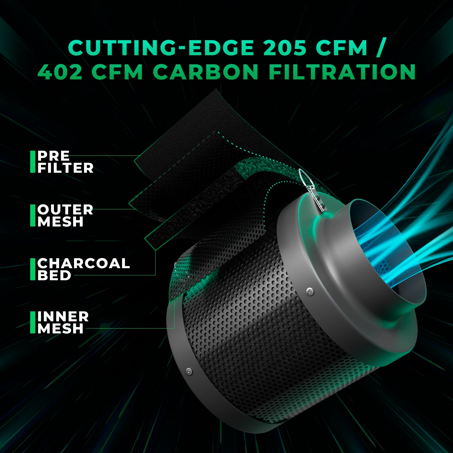 Abluftset mit Klimasteuerung bis 350 m³/h mit iControl, iFresh oder Standard Geschwindigkeitsregler