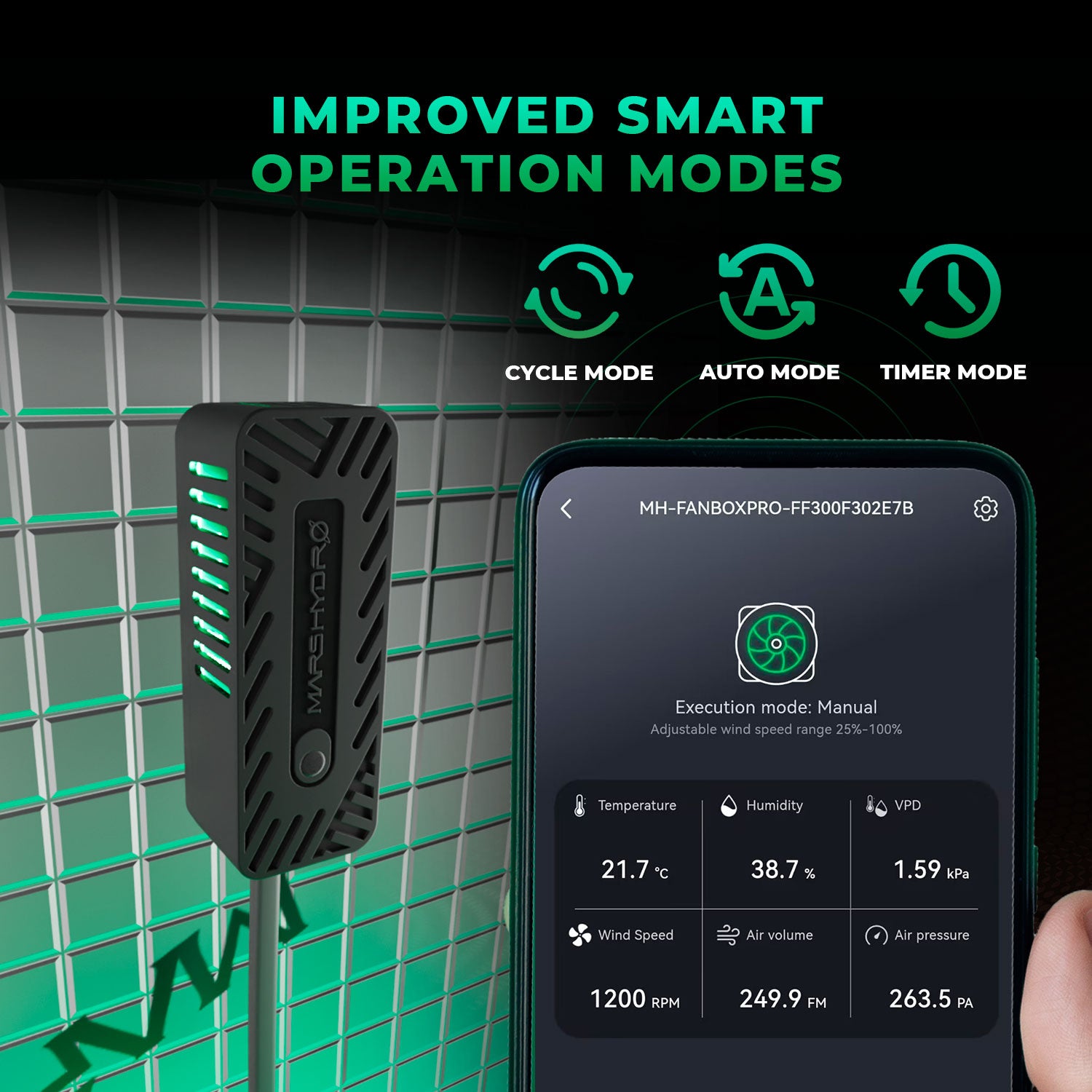 Komplettset (240x240x200 cm) 1920 Watt FC 4800 EVO LED mit iFresh für App-Steuerung