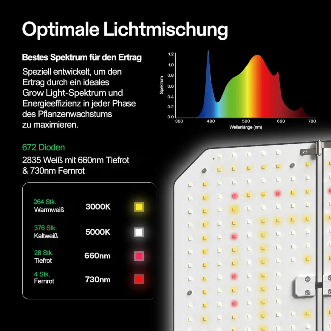 AeroLight Wing AW200SE LED 200 Watt