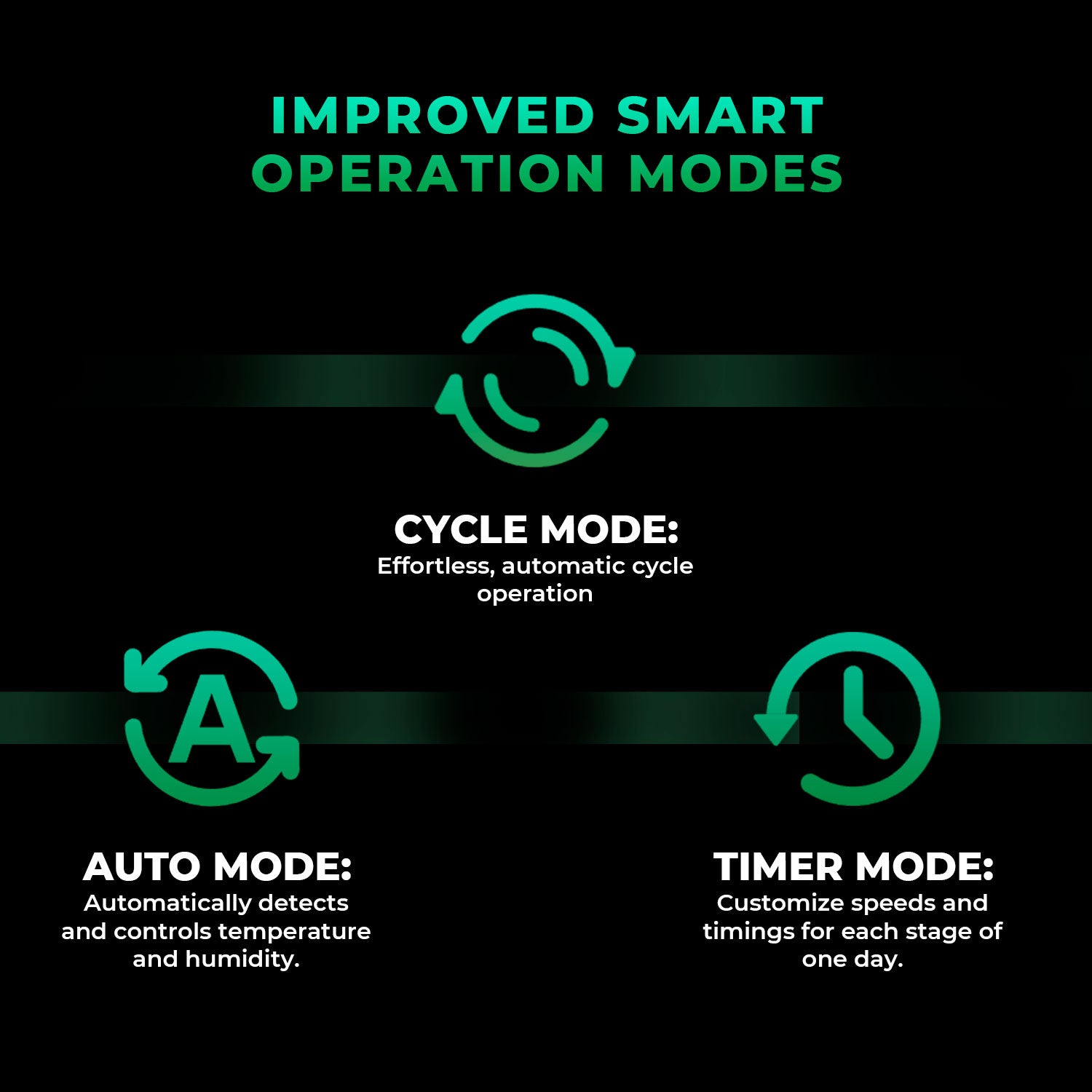 Komplettset (240x120x200 cm) 1600 Watt FC 8000 EVO LED mit iFresh für App-Steuerung