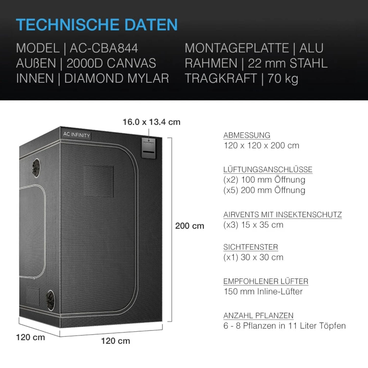 Advance Grow PRO Komplettset (120x120x200 cm) 500 Watt Samsung IONFRAME EVO6 LED und CONTROLLER AI+ für smarte Steuerung