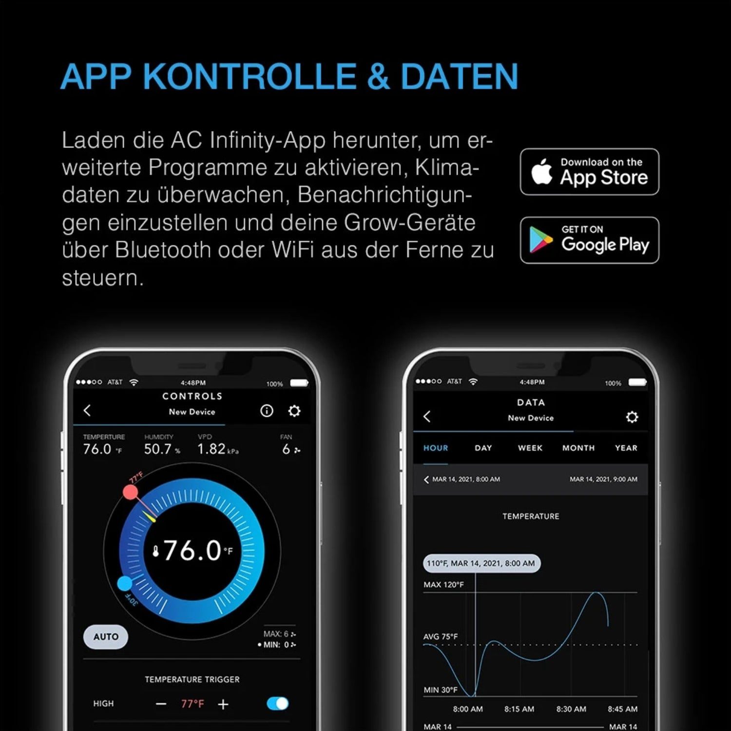 CLOUDLINE PRO smartes Abluftset bis 1371 m³/h