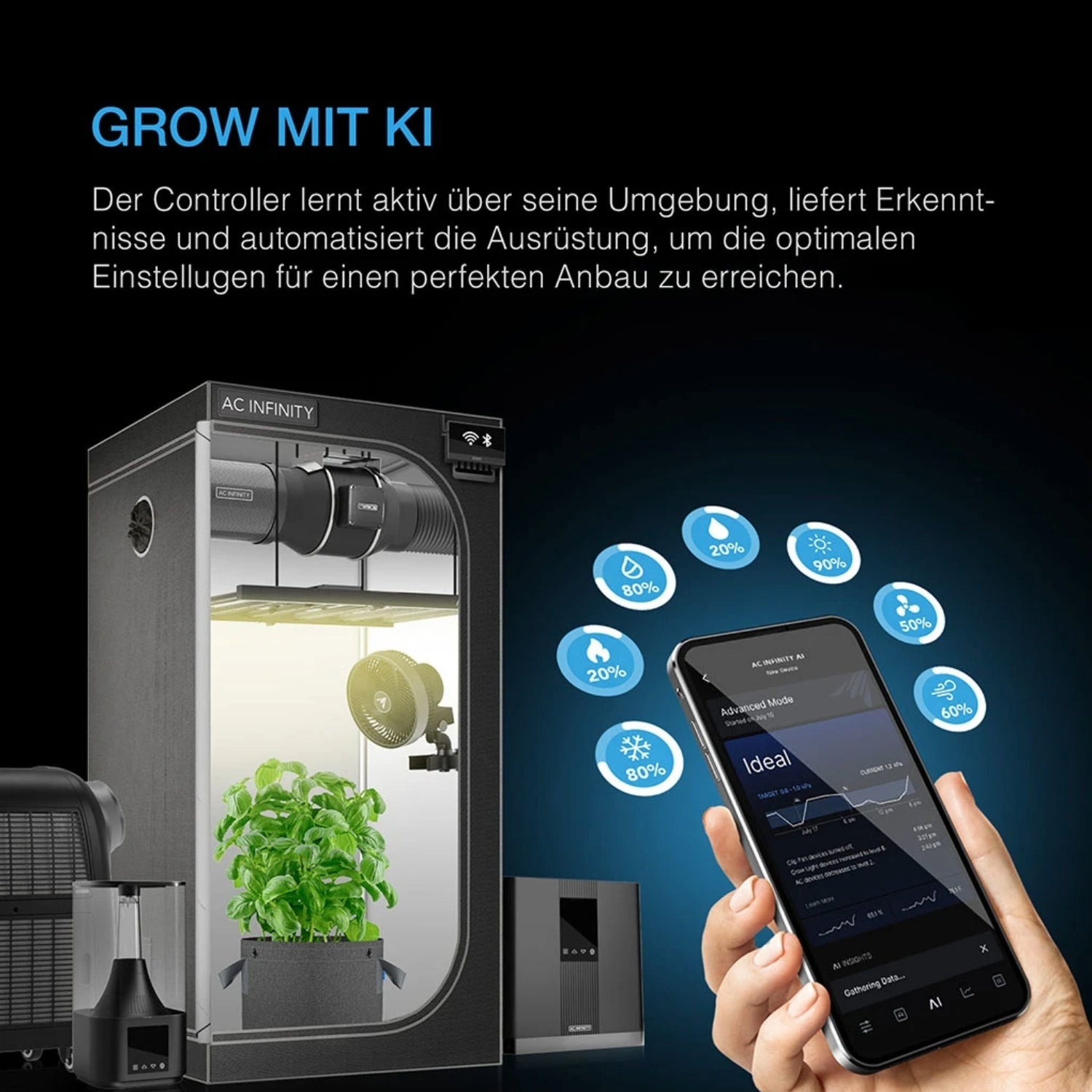 Advance Grow PRO Komplettset (120x120x200 cm) 500 Watt Samsung IONFRAME EVO6 LED und CONTROLLER AI+ für smarte Steuerung