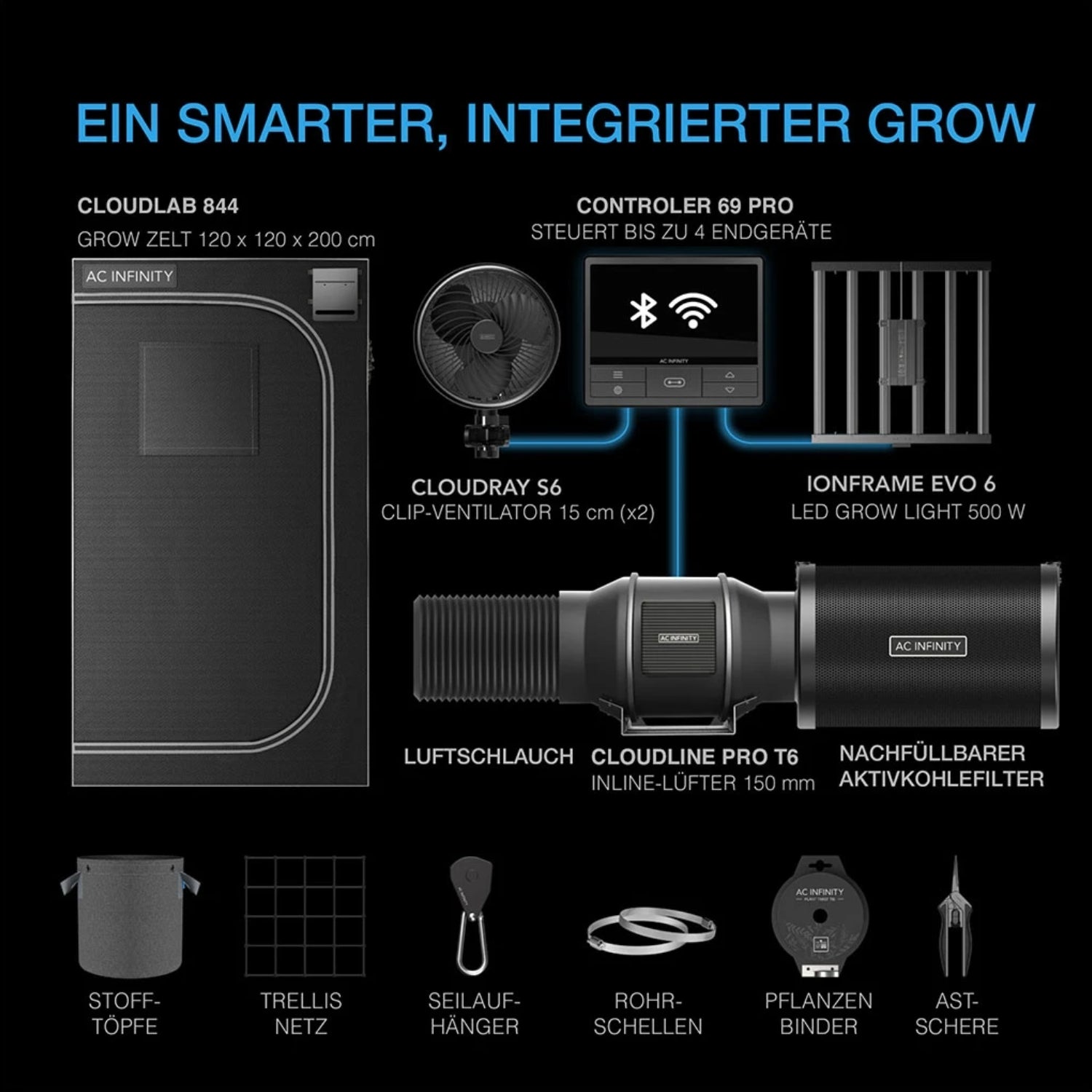 Advance Grow PRO Komplettset (120x120x200 cm) 500 Watt Samsung IONFRAME EVO6 LED und smarter Steuerung