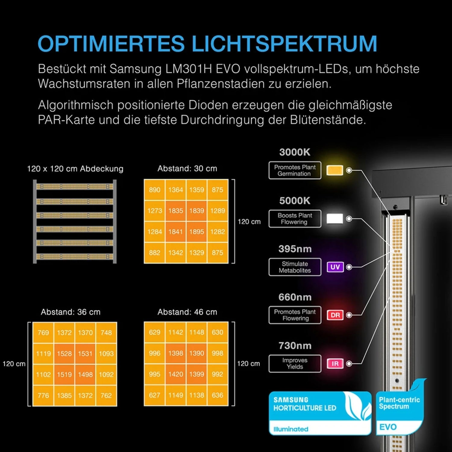 Advance Grow PRO Komplettset (120x120x200 cm) 500 Watt Samsung IONFRAME EVO6 LED und CONTROLLER AI+ für smarte Steuerung
