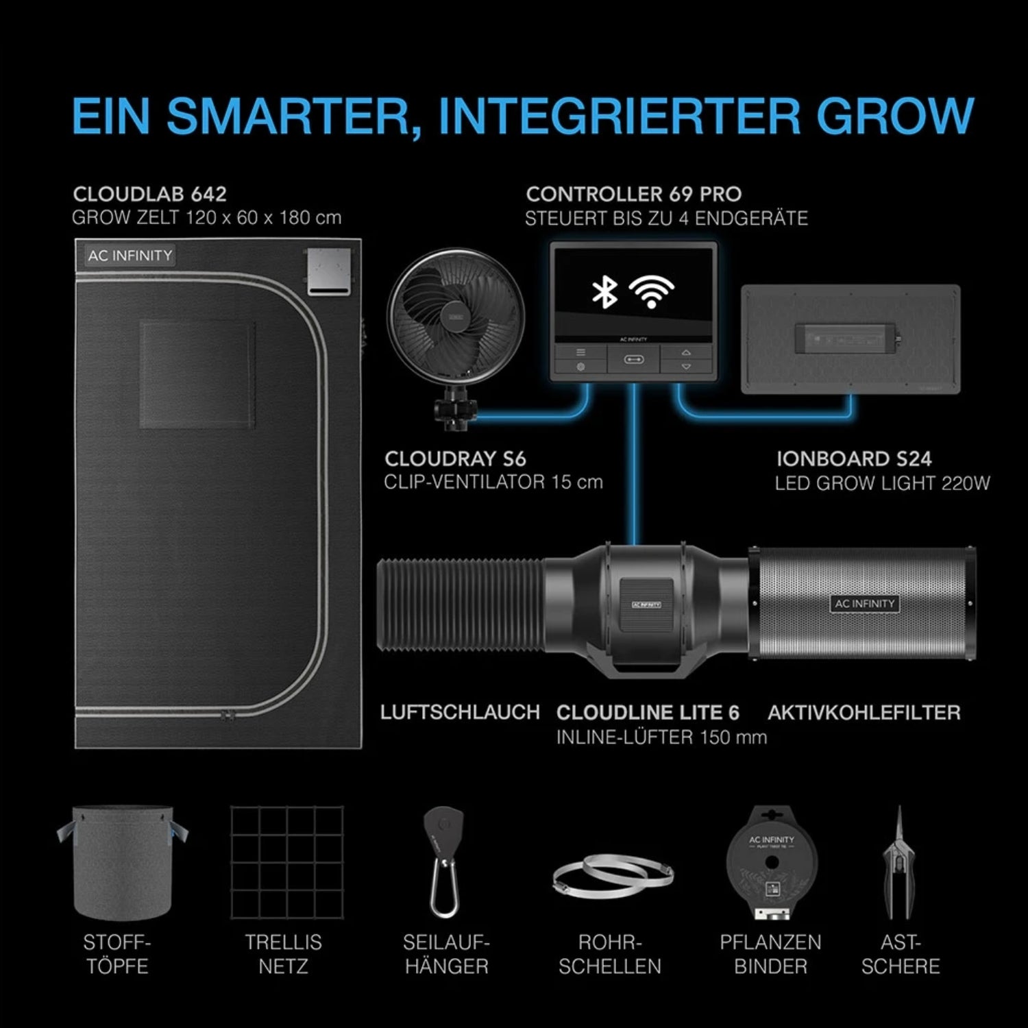 Advance Grow Komplettset (120x60x180 cm) 220 Watt Samsung LED und smarter Steuerung