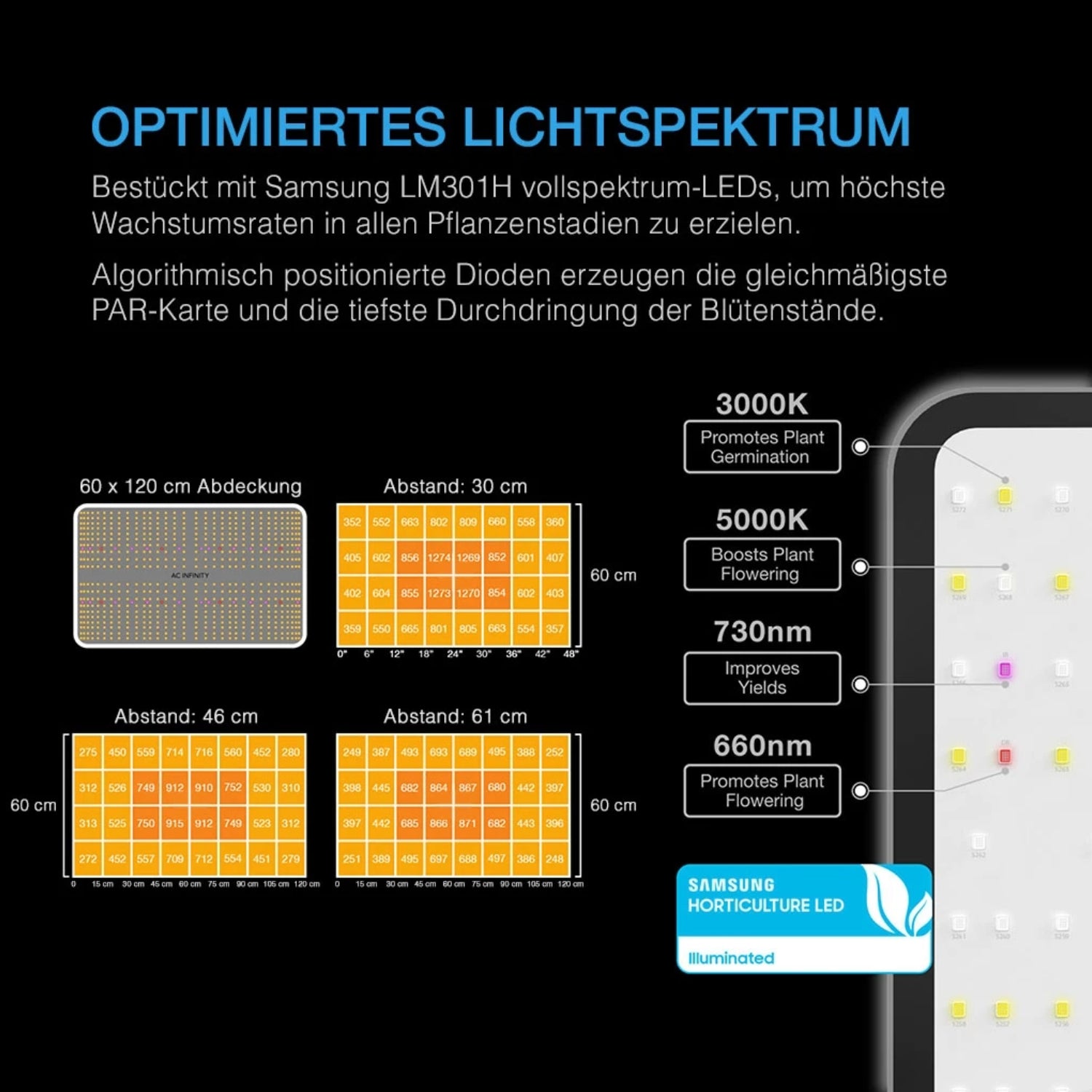 Advance Grow Komplettset (120x60x180 cm) 220 Watt IONBOARD S24 Samsung LED und smarter Steuerung