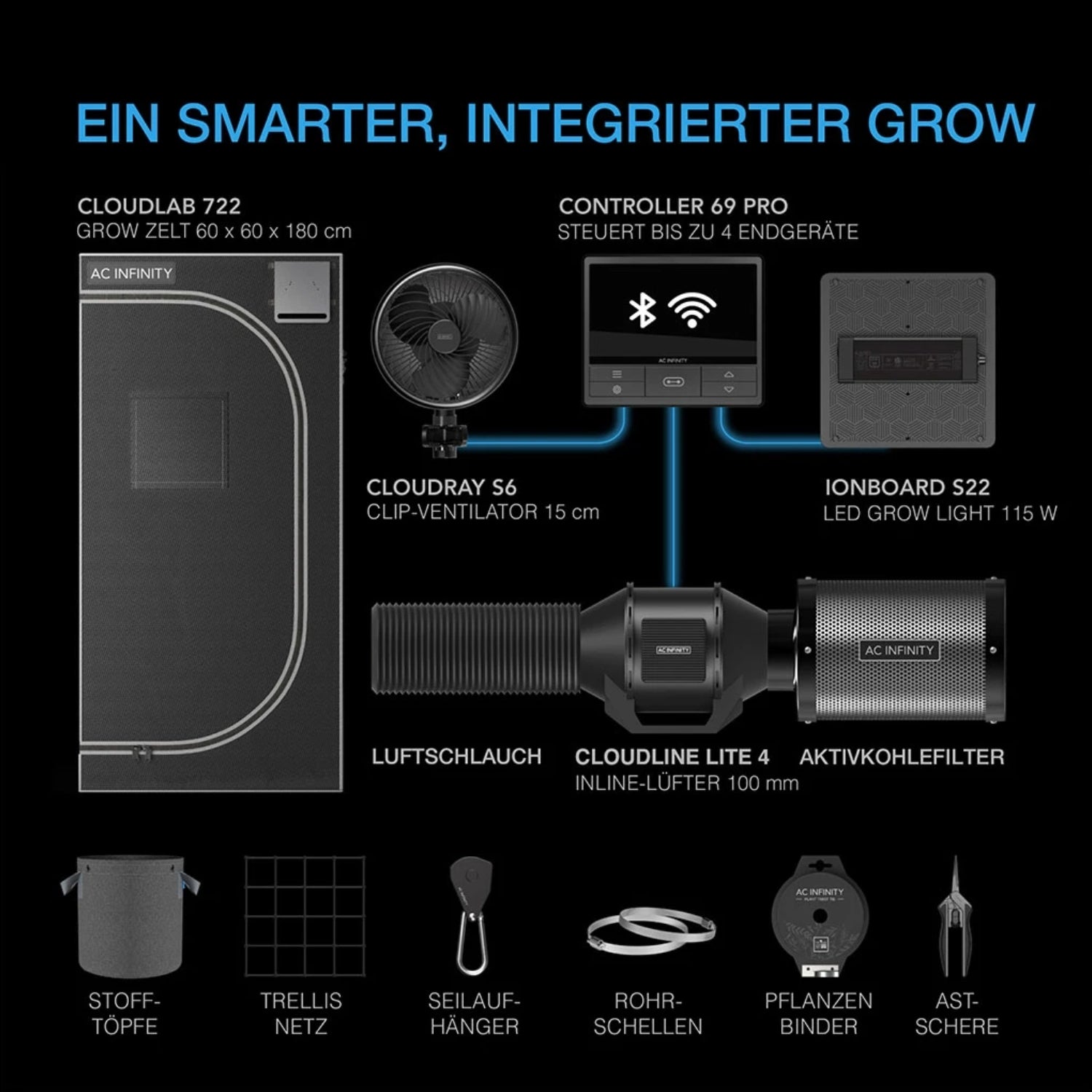 Advance Grow Komplettset (60x60x180 cm) 115 Watt Samsung LED und smarter Steuerung