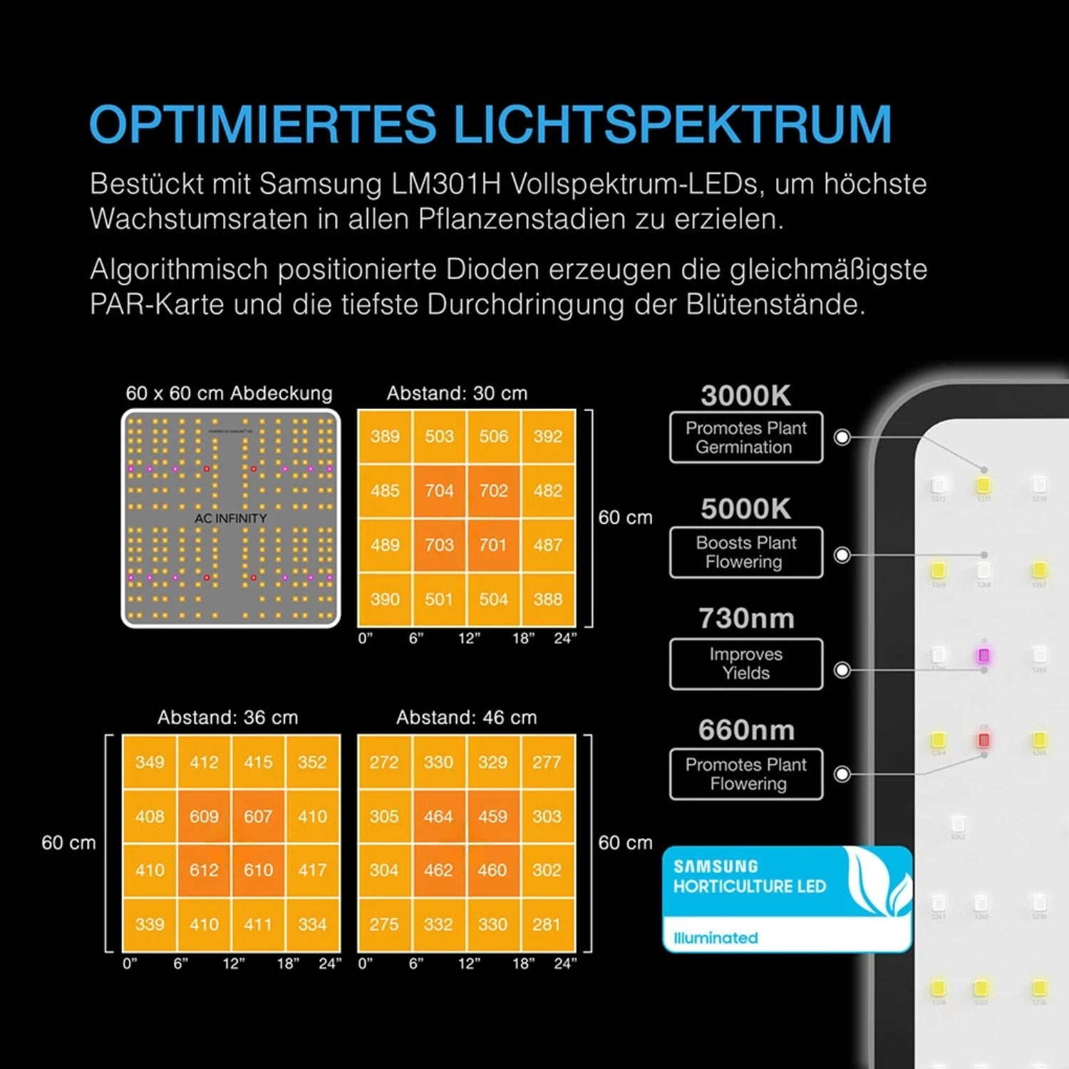 Advance Grow Komplettset (60x60x180 cm) 115 Watt Samsung LED und smarter Steuerung