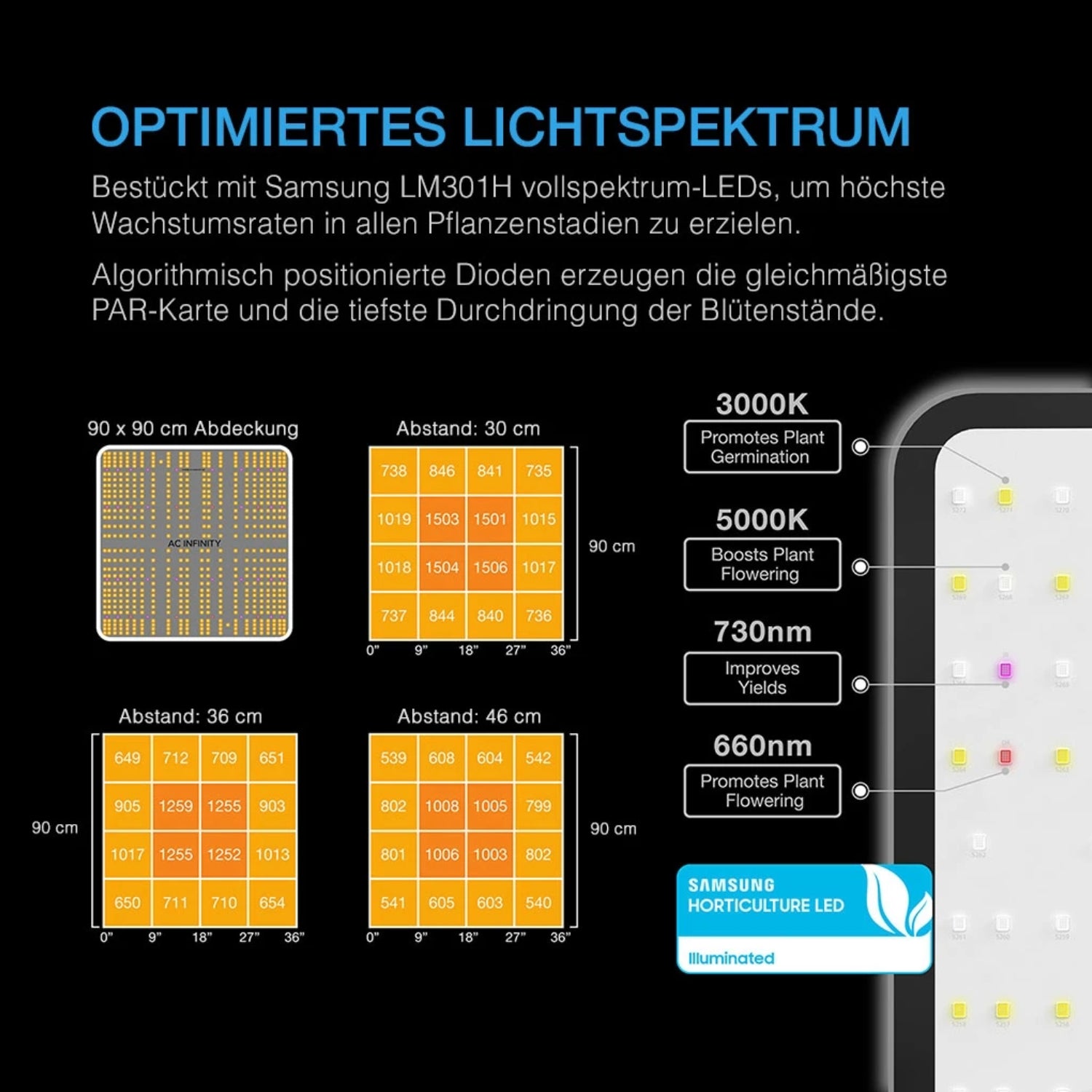 Advance Grow Komplettset (90x90x180 cm) 260 Watt Samsung LED und smarter Steuerung
