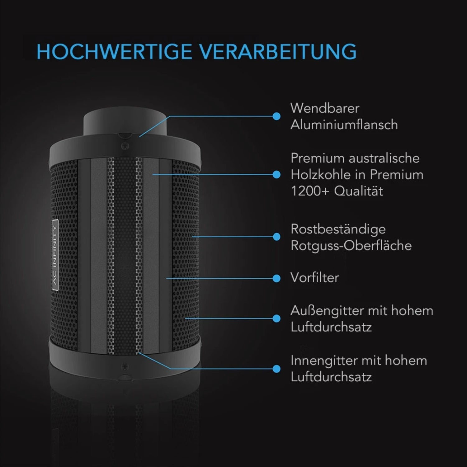 Advance Grow PRO Komplettset (150x150x200 cm) 730 Watt IONFRAME EVO8 Samsung LED und CONTROLLER AI+