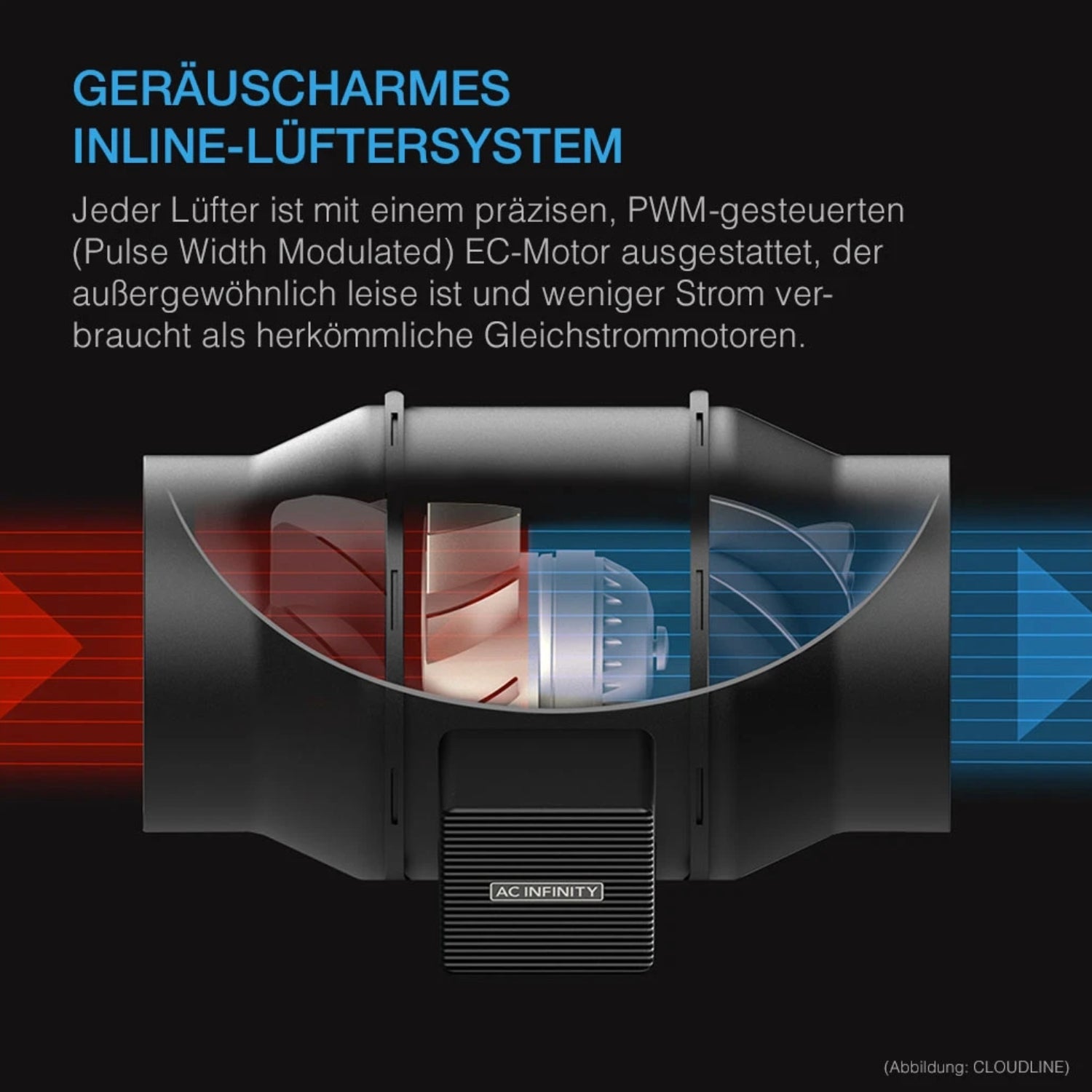 CLOUDLINE PRO smartes Abluftset mit CONTROLLER AI+ bis 683 m³/h