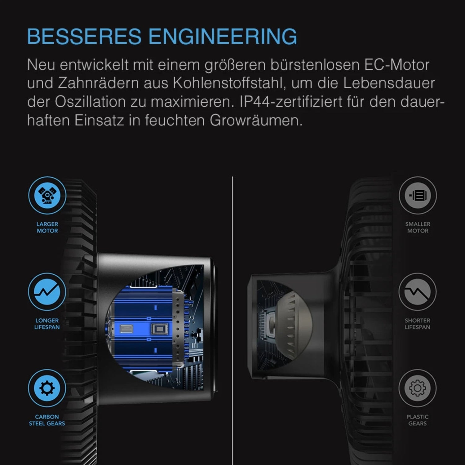 CLOUDRAY S6 smarter Schwenkventilator mit Stangenclip Ø 15 cm 11 Watt