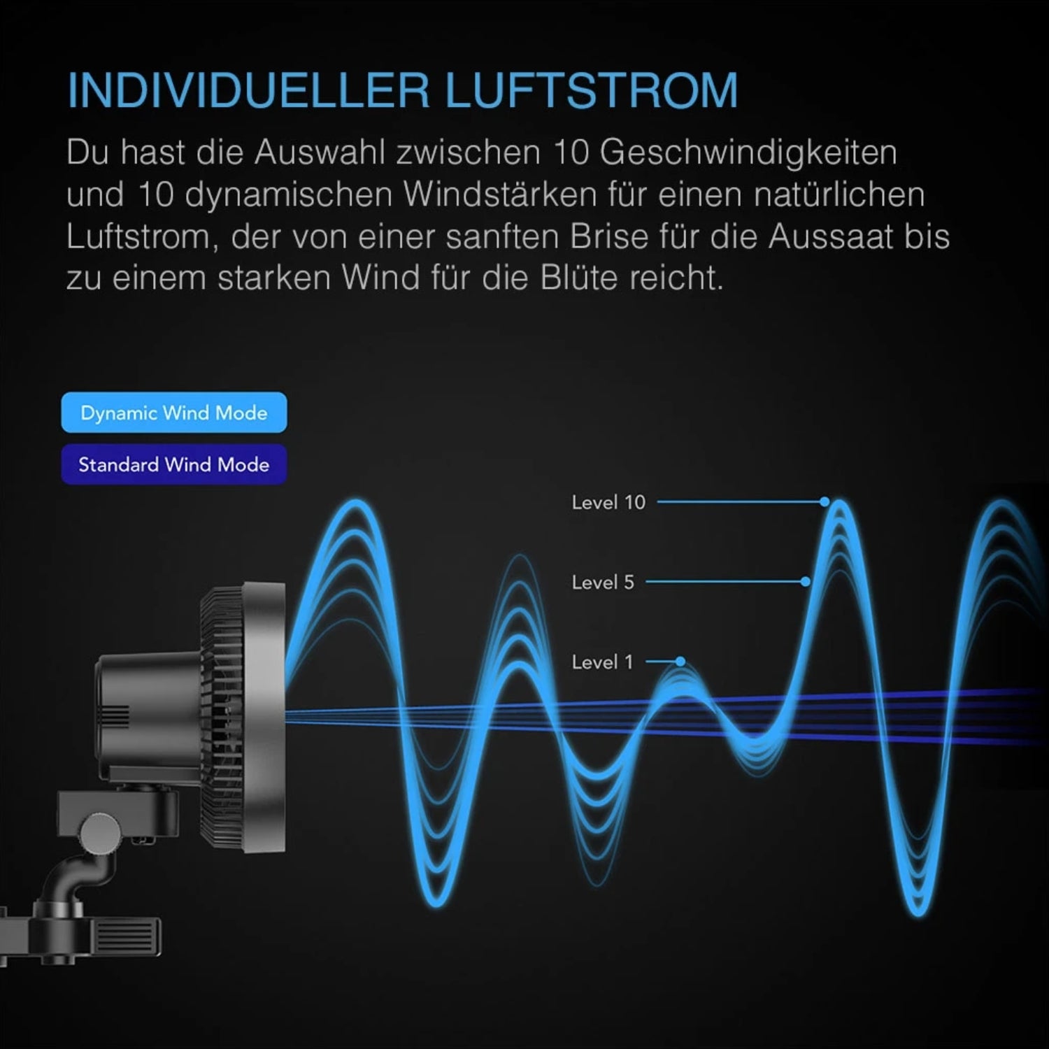 CLOUDRAY S6 smarter Schwenkventilator mit Stangenclip Ø 15 cm 11 Watt