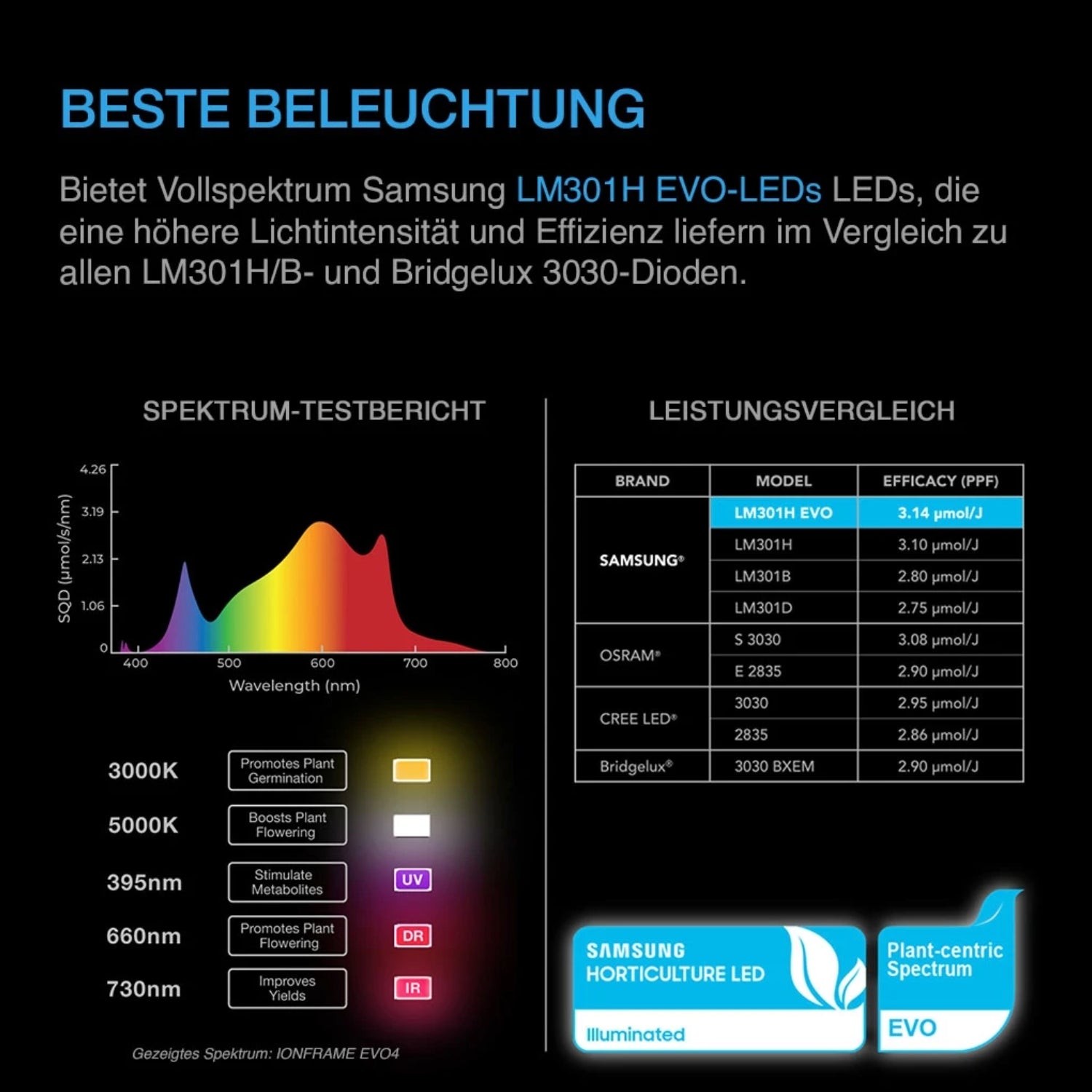 IONFRAME EVO8 LED 730 Watt