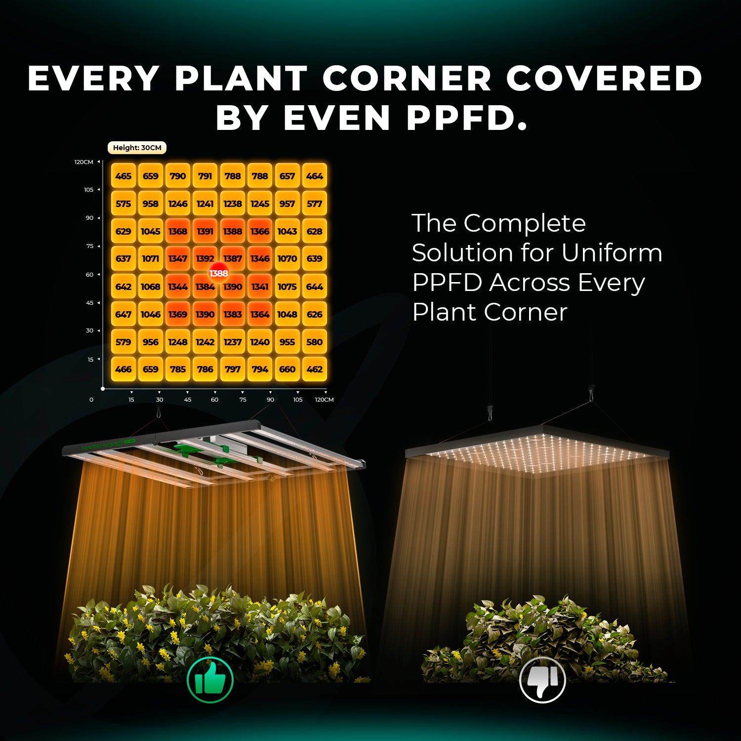 Komplettset (120x120x200 cm) 480 Watt FC 4800 EVO LED mit smarter Klimasteuerung