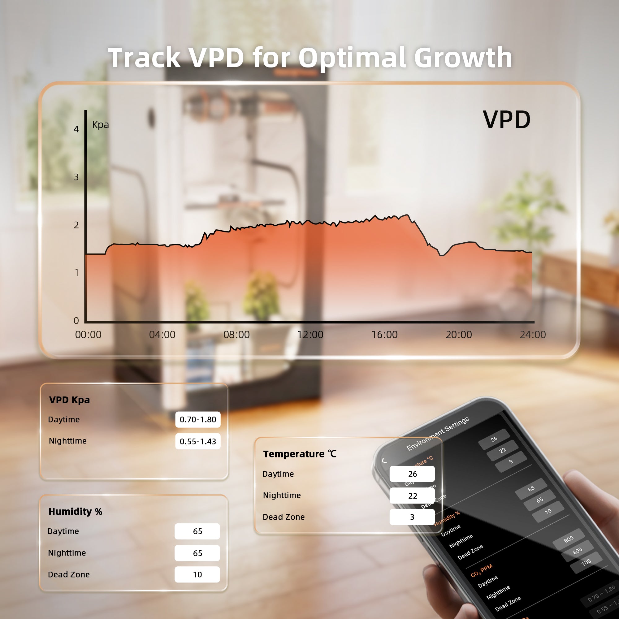 5-in-1 Sensor für Temperatur, RLF, CO₂ VPD und PPFD