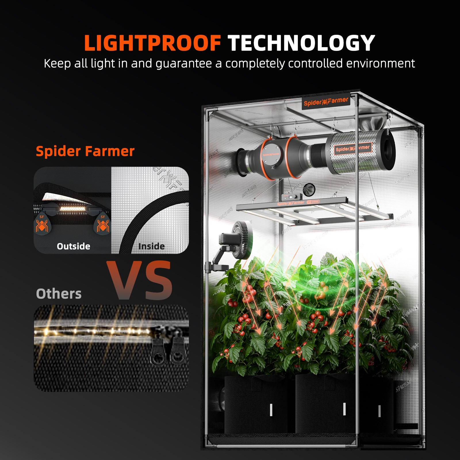 Growbox (100x100x200 cm)