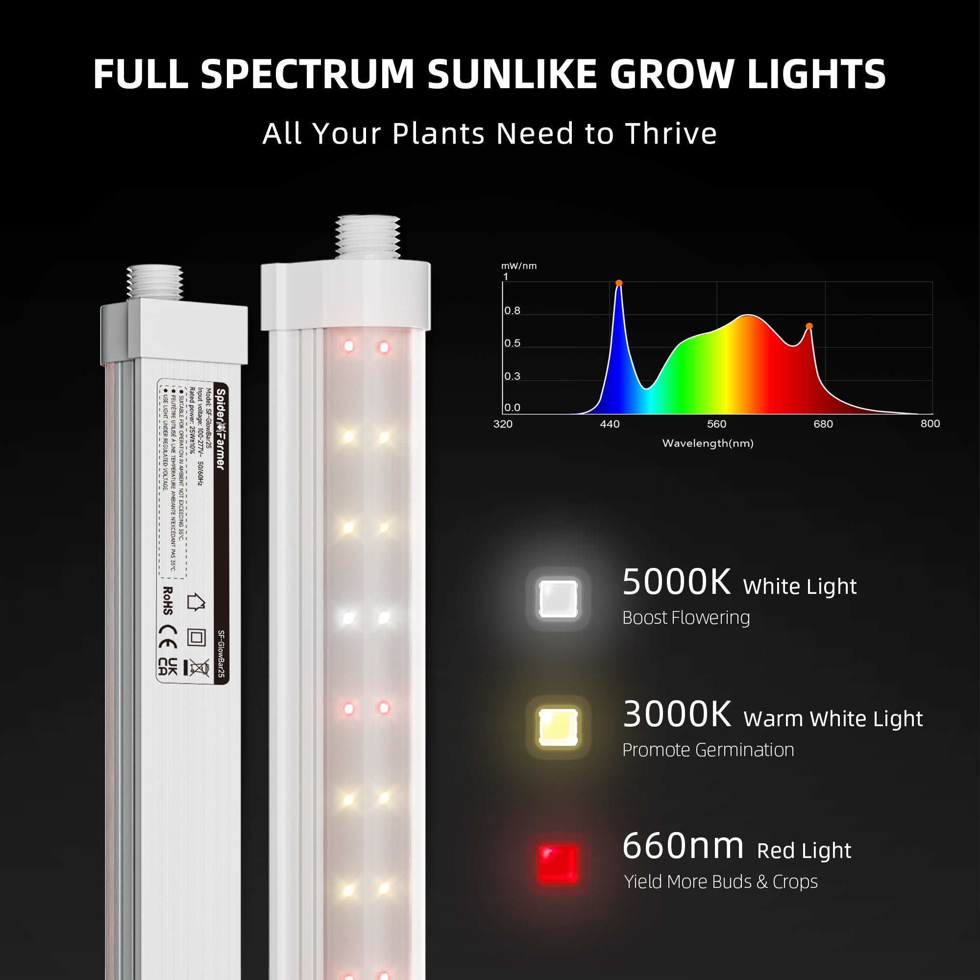GlowBar10 Vollspektrum LED Zusatzbeleuchtung 40 Watt