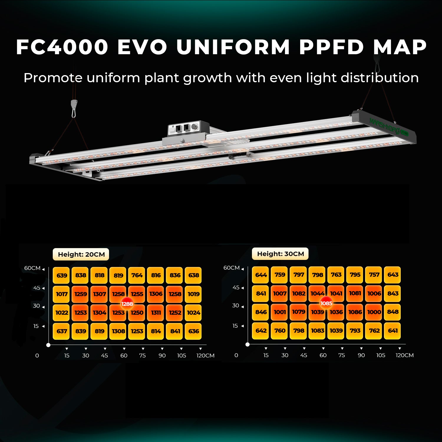 Komplettset (120x60x180 cm) 320 Watt FC 4000 EVO LED