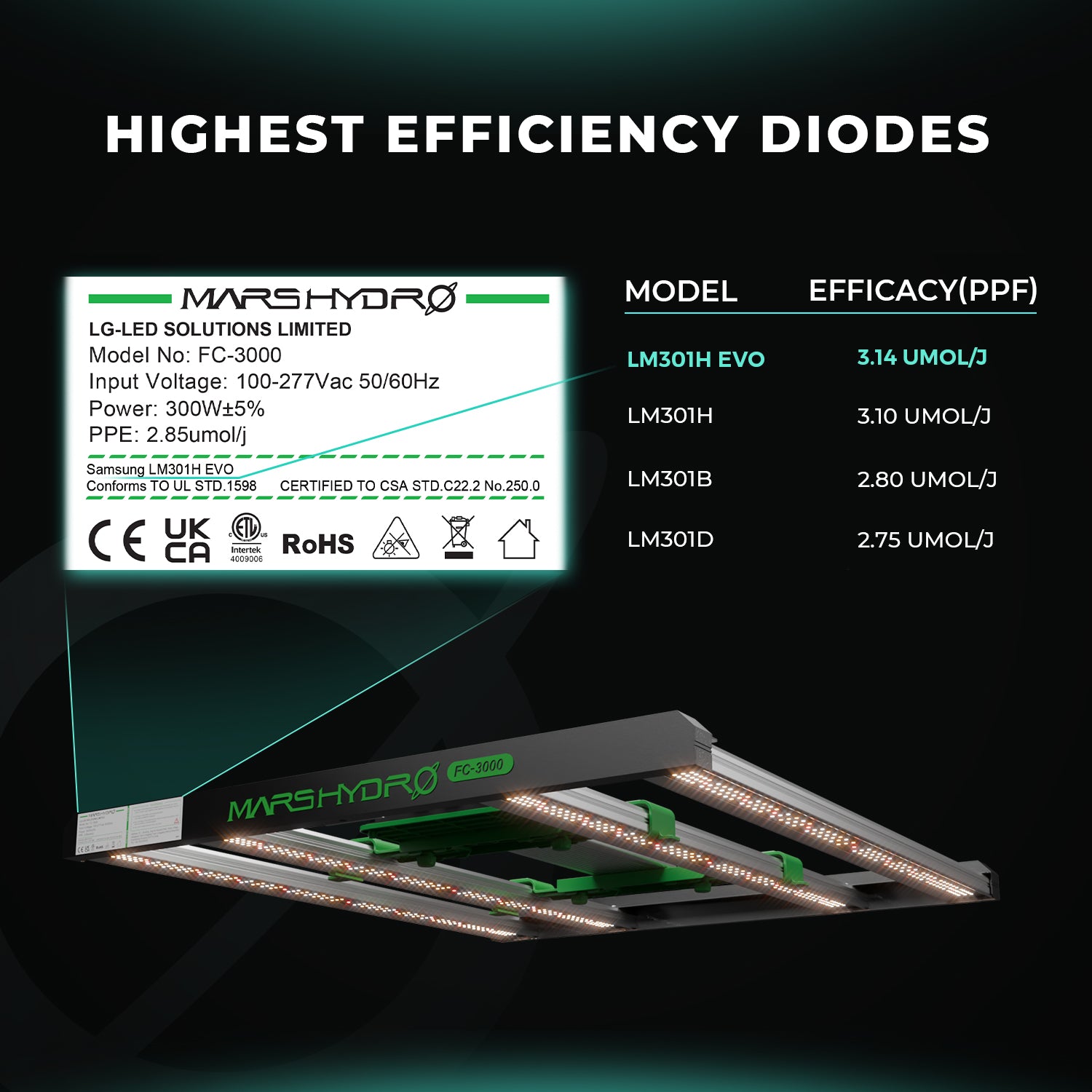 Komplettset (240x120x200 cm) 960 Watt FC 4800 EVO LED mit iControl für smarte Steuerung