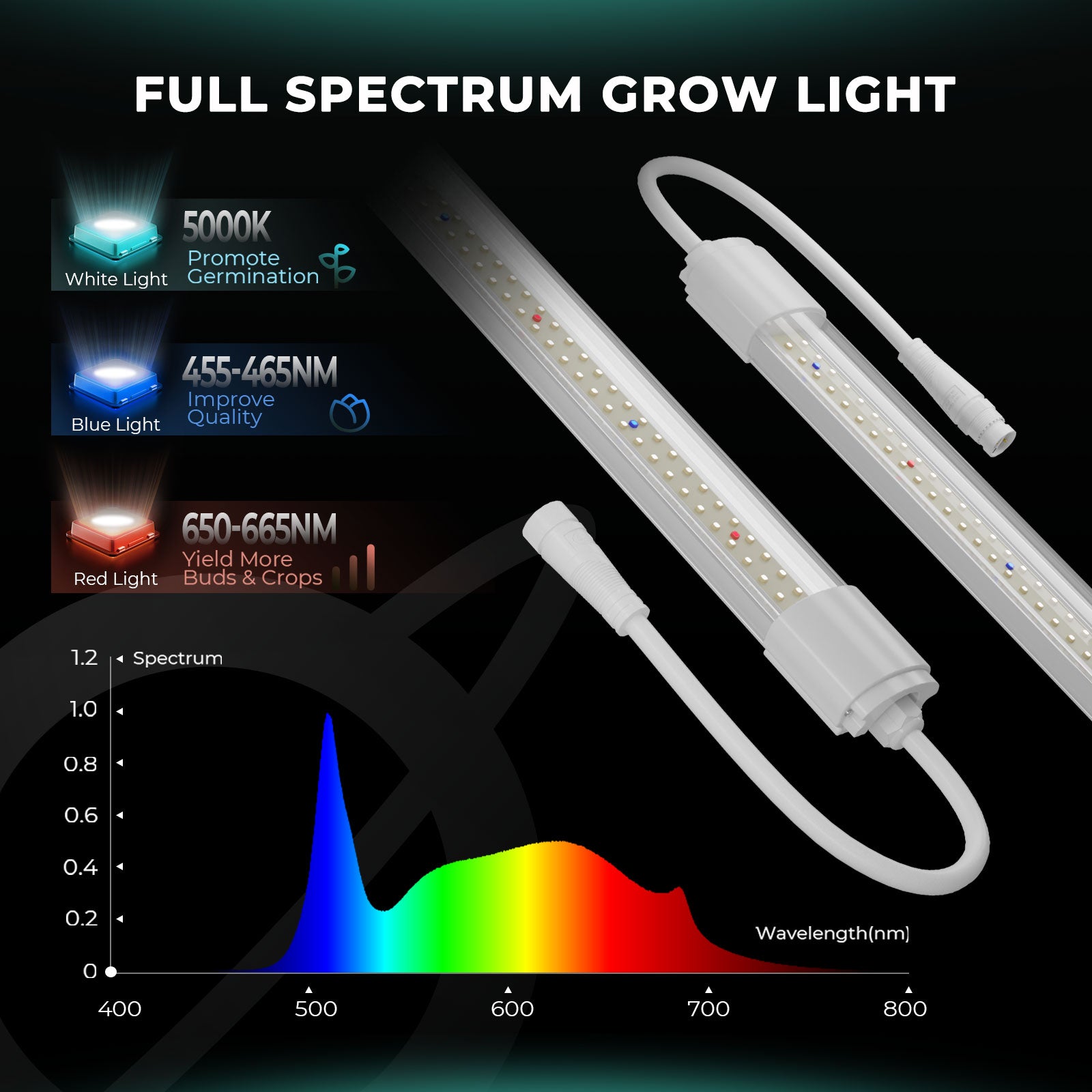 VG40 LED Zusatzbeleuchtung 40 Watt