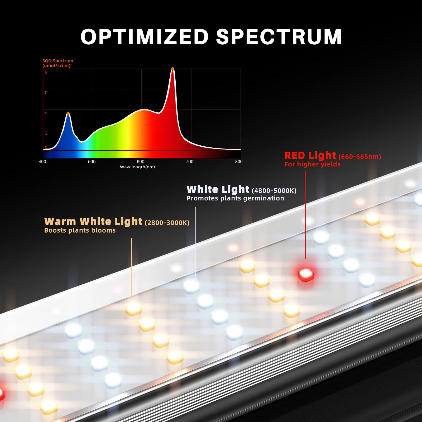 Komplettset (140x70x200 cm) 320 Watt SE4500 EVO LED mit GGS für smarte Steuerung