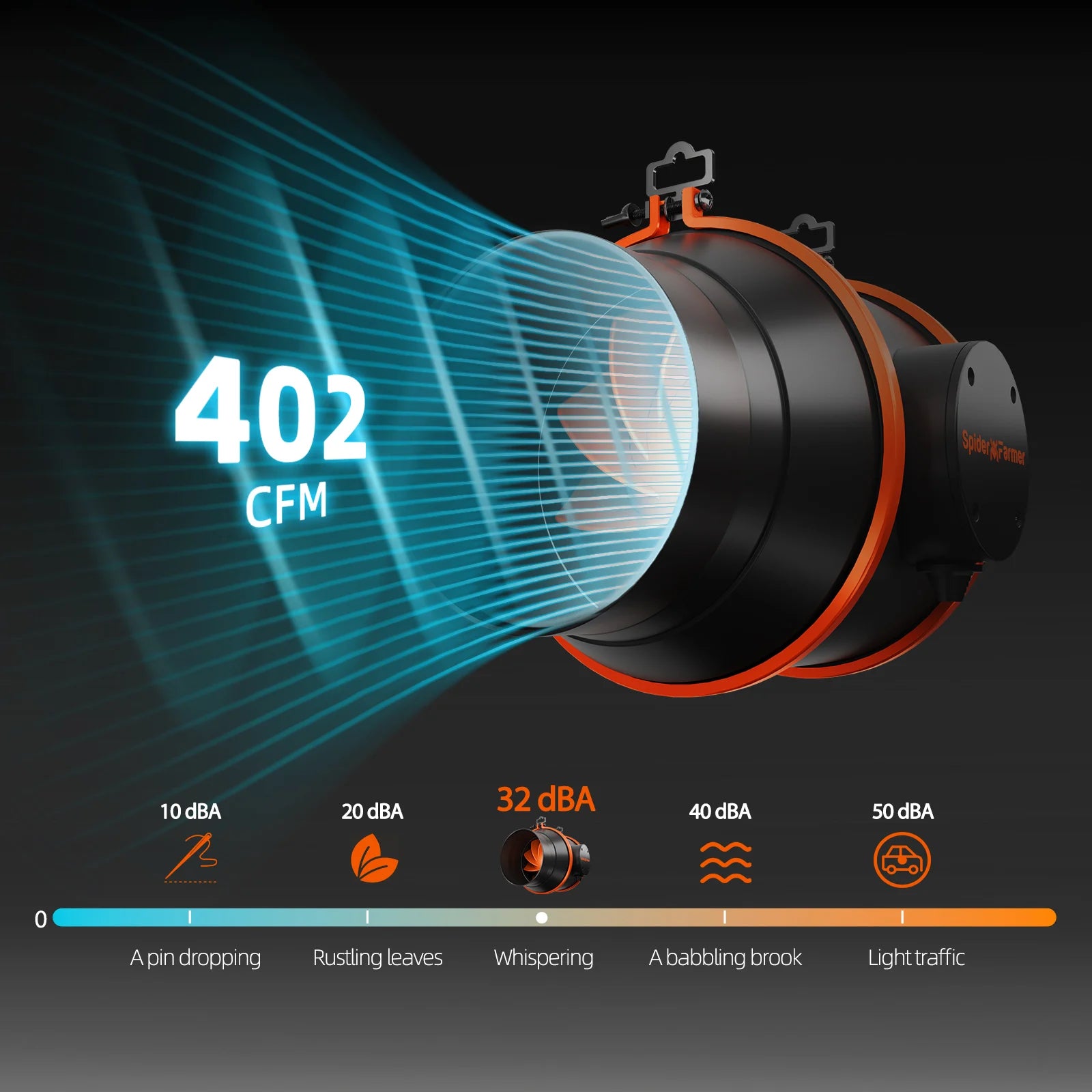 Abluftset bis 686 m³/h