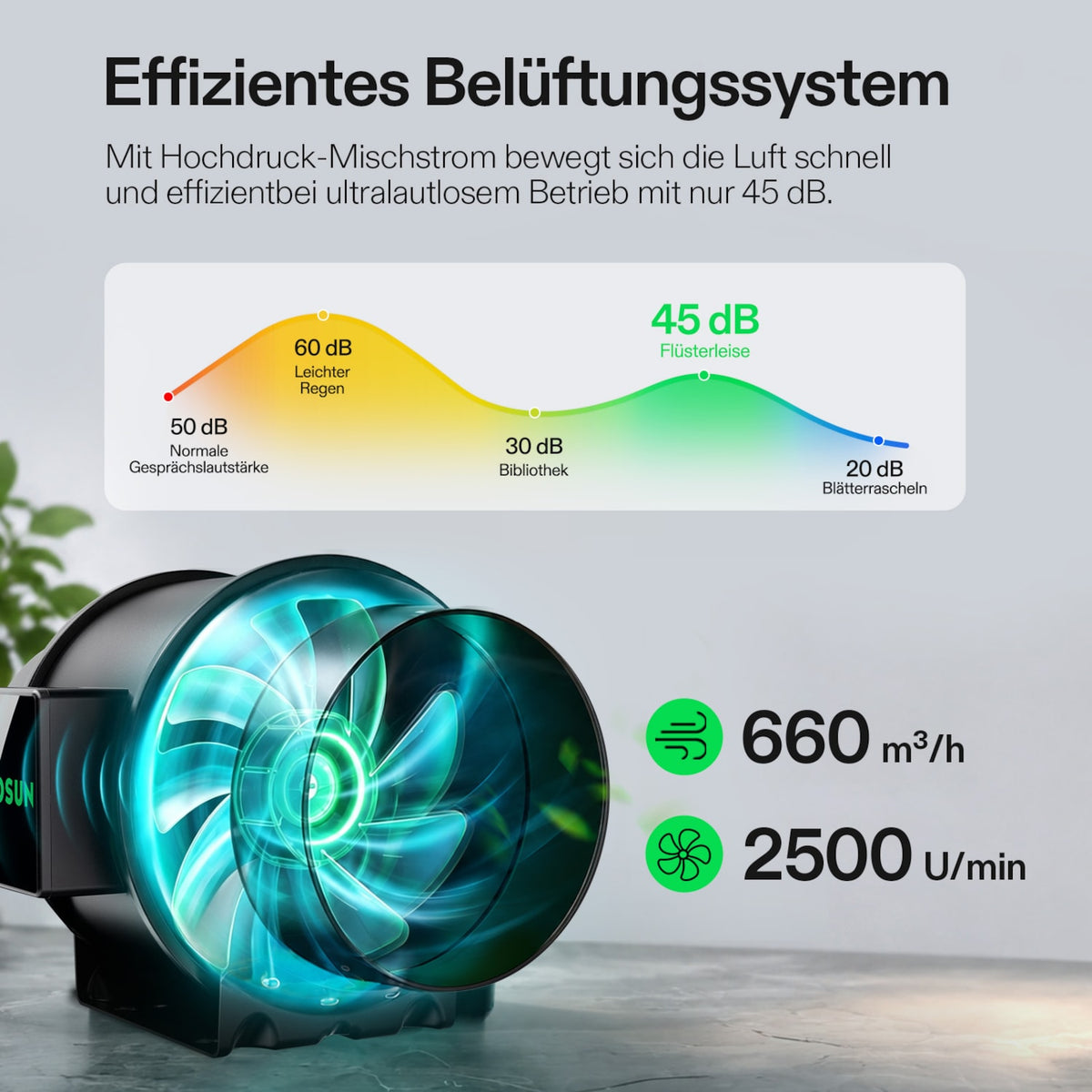 VIVOSUN Smart Grow System Funktionen