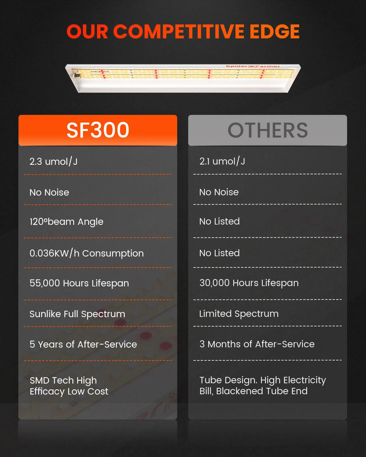 SF300 LED 33 Watt