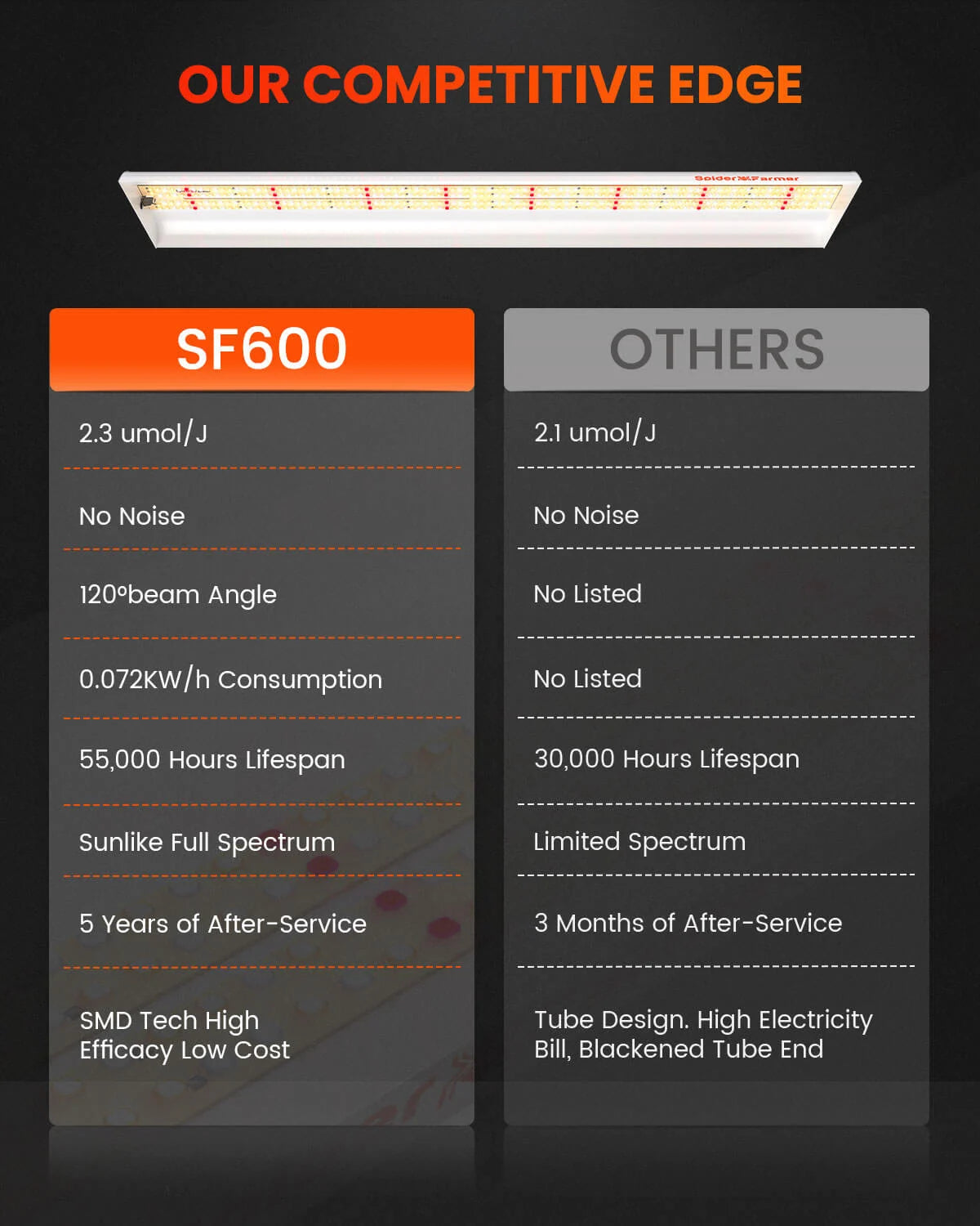 SF600 LED 74 Watt