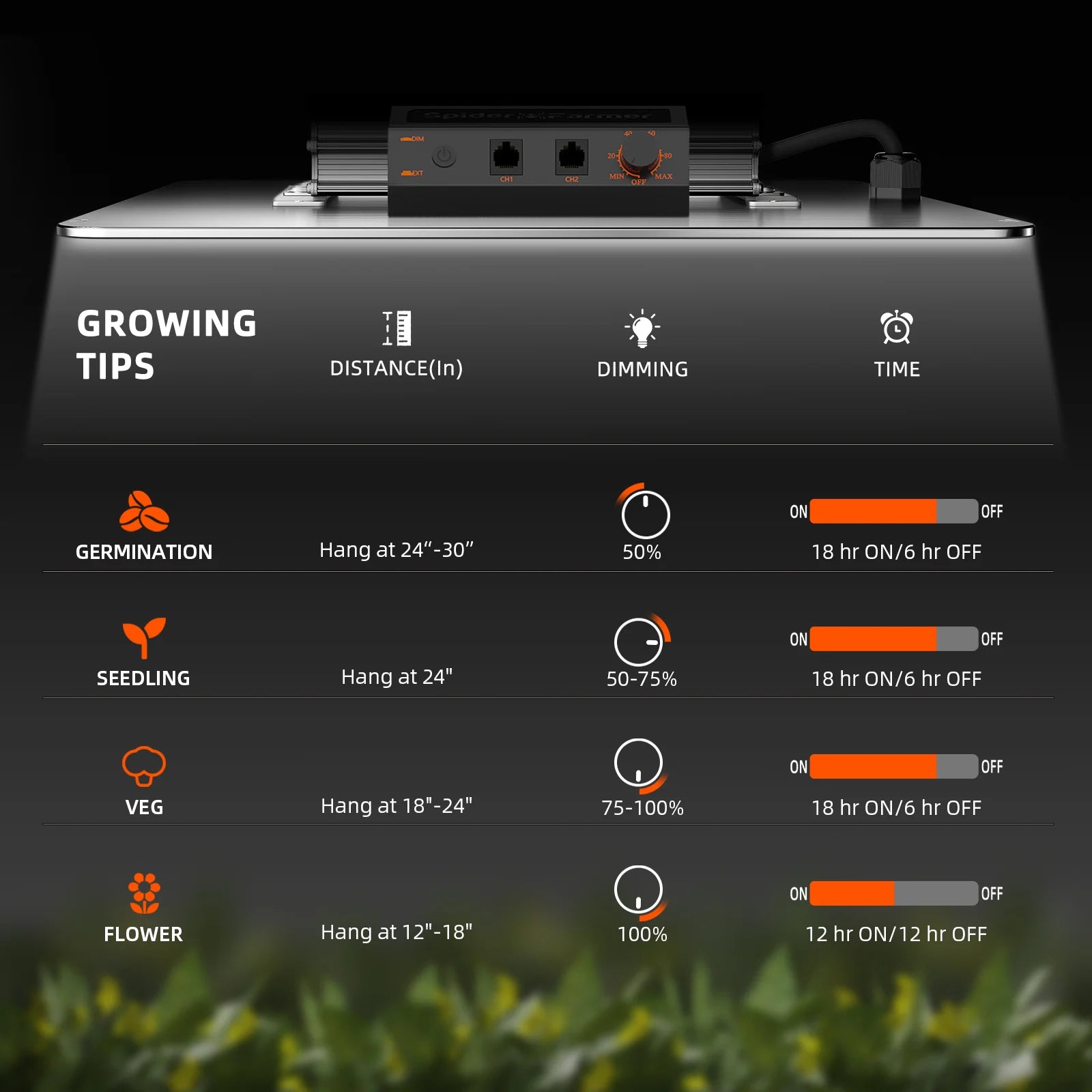 Komplettset (120x60x180 cm) 200 Watt SF2000 LED mit GGS für smarte Steuerung