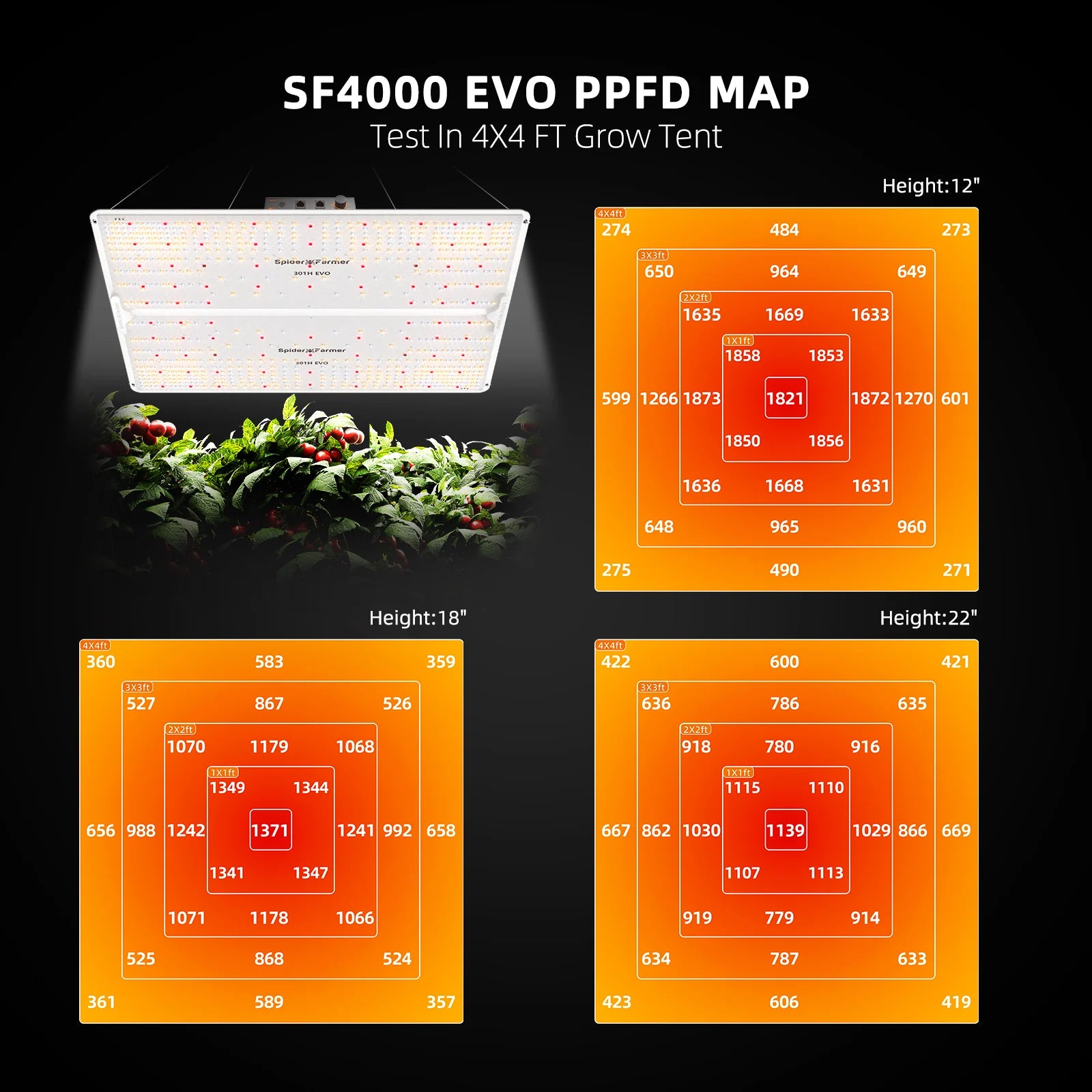 Komplettset (120x120x200 cm) 450 Watt EVO LED