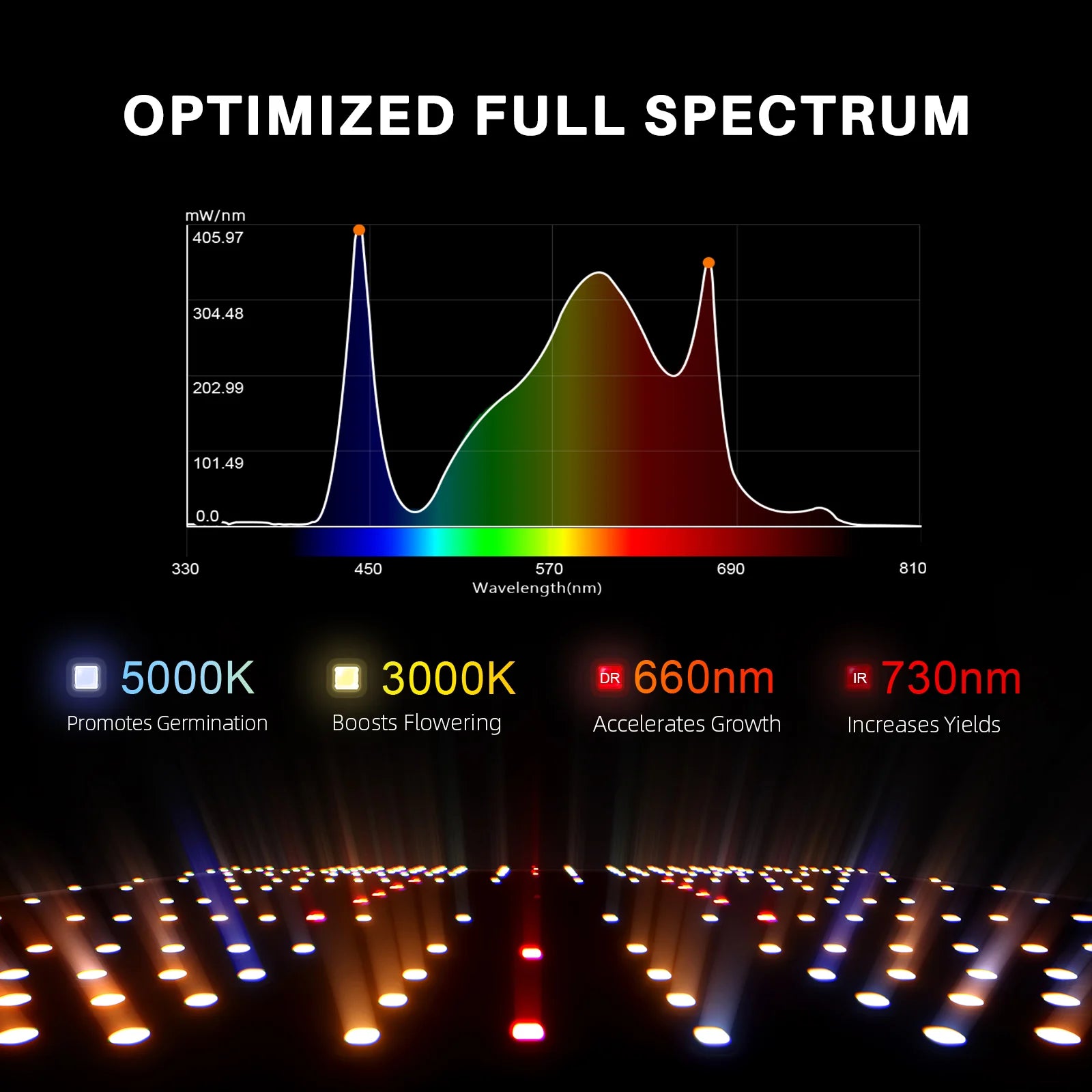 Komplettset (120x120x200 cm) 450 Watt EVO LED