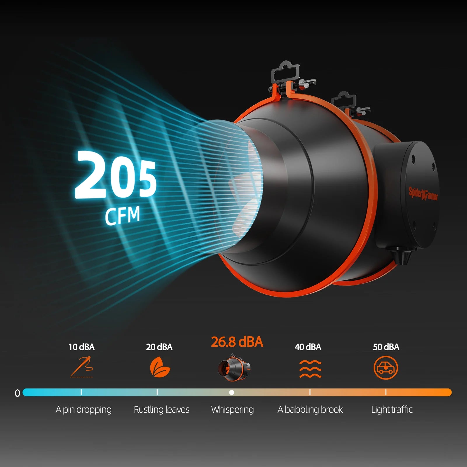 Komplettset (140x70x200 cm) 320 Watt SE4500 EVO LED mit GGS für smarte Steuerung