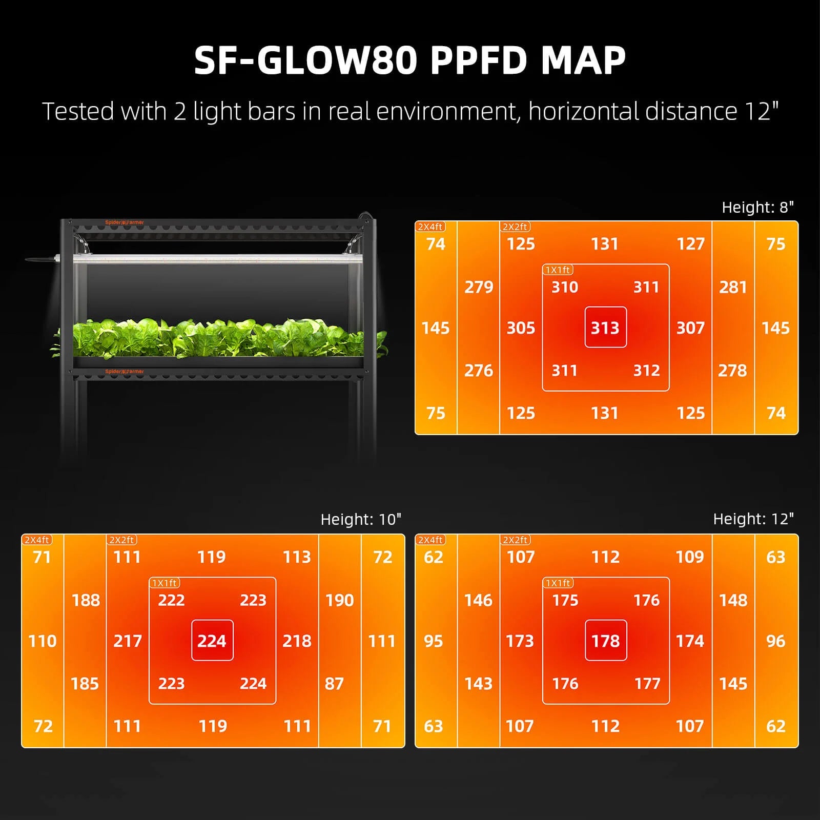 Glow80 Vollspektrum LED Zusatzbeleuchtung 80 Watt