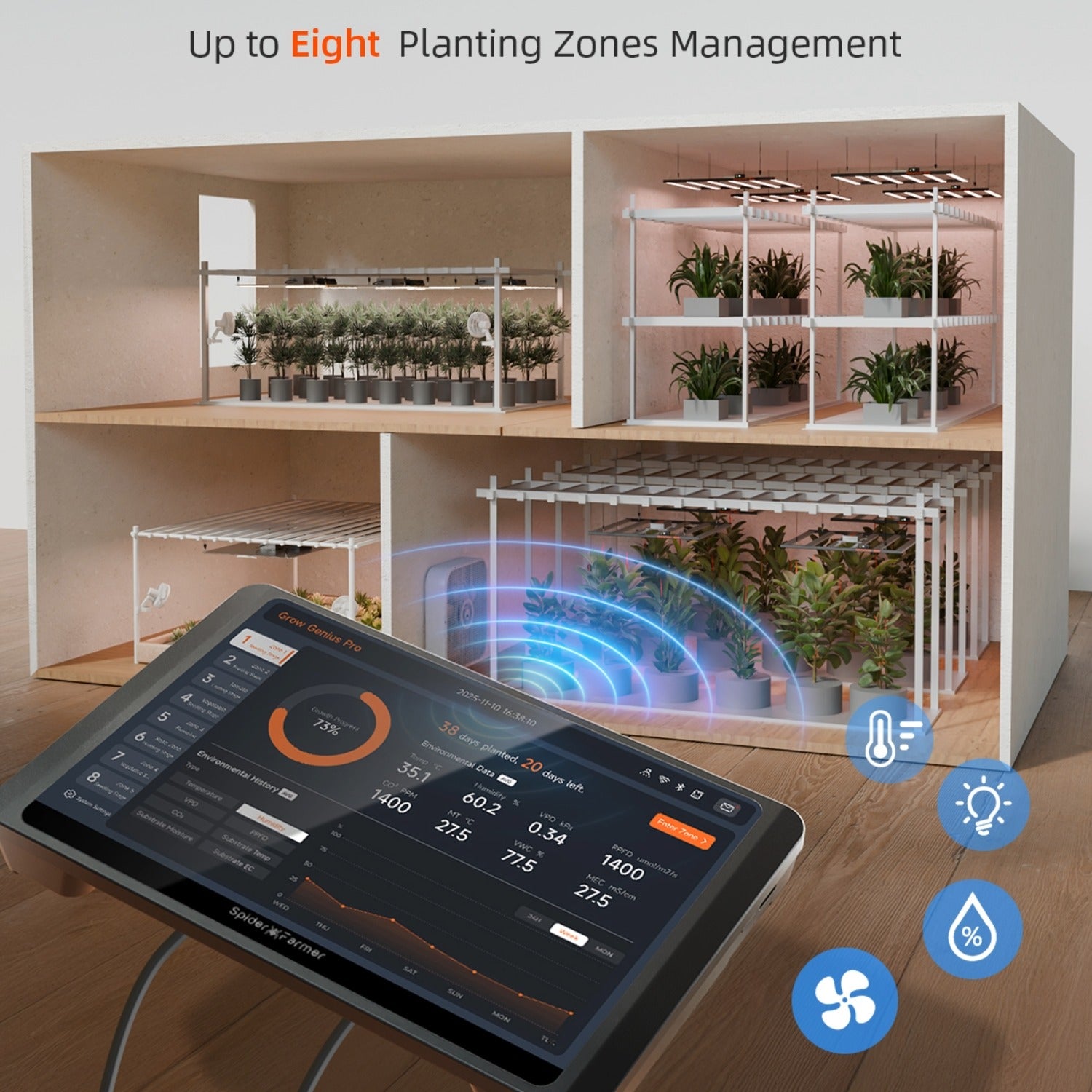 GGS Pro Controller Kit mit intelligenter Klima- & Lichtsteuerung für bis zu 8 Zonen