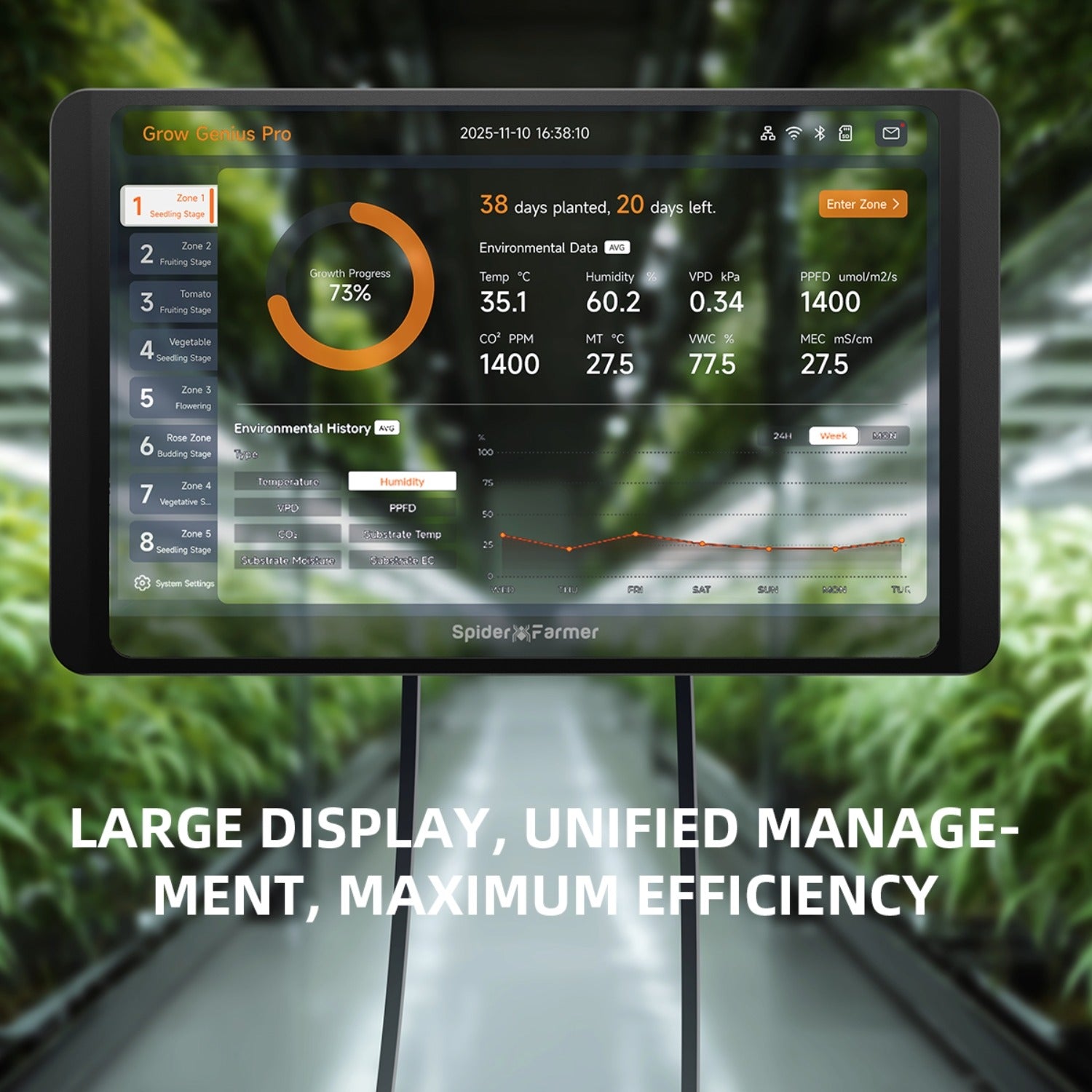 GGS Pro Controller Kit mit intelligenter Klima- & Lichtsteuerung für bis zu 8 Zonen