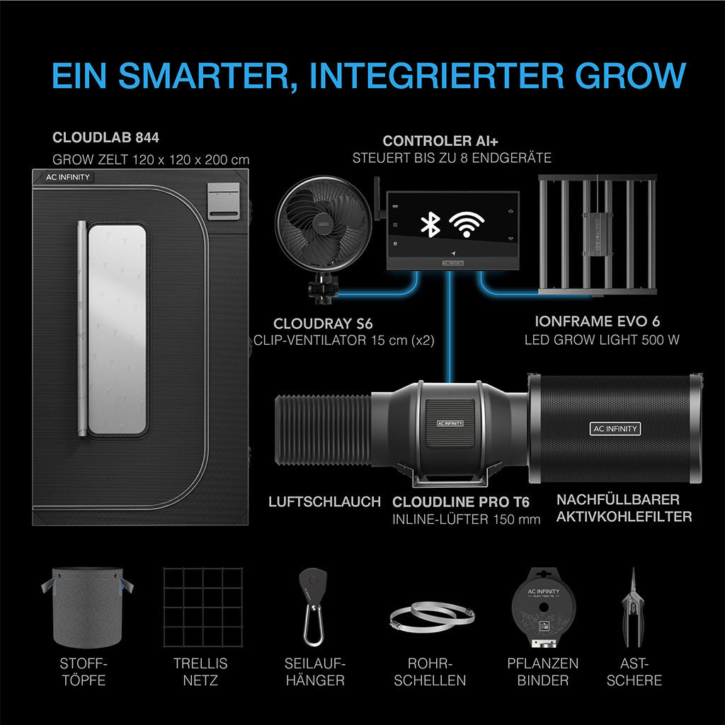 Advance Grow PRO Komplettset (120x120x200 cm) 500 Watt Samsung IONFRAME EVO6 LED und CONTROLLER AI+