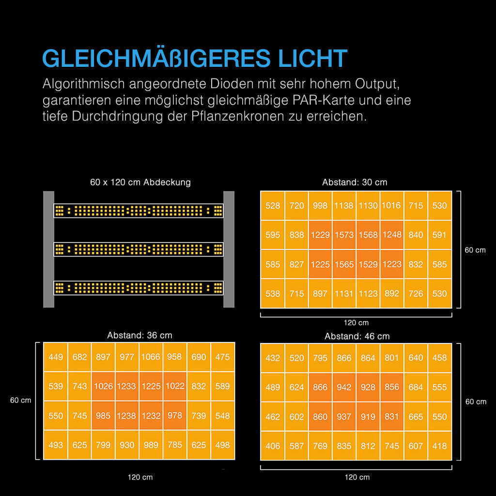 AI+ Cultivator Kit Komplettset (120x60x180 cm) 280 Watt Samsung IONFRAME EVO3 LED, CONTROLLER AI+ und Athena Blended Starter Kit
