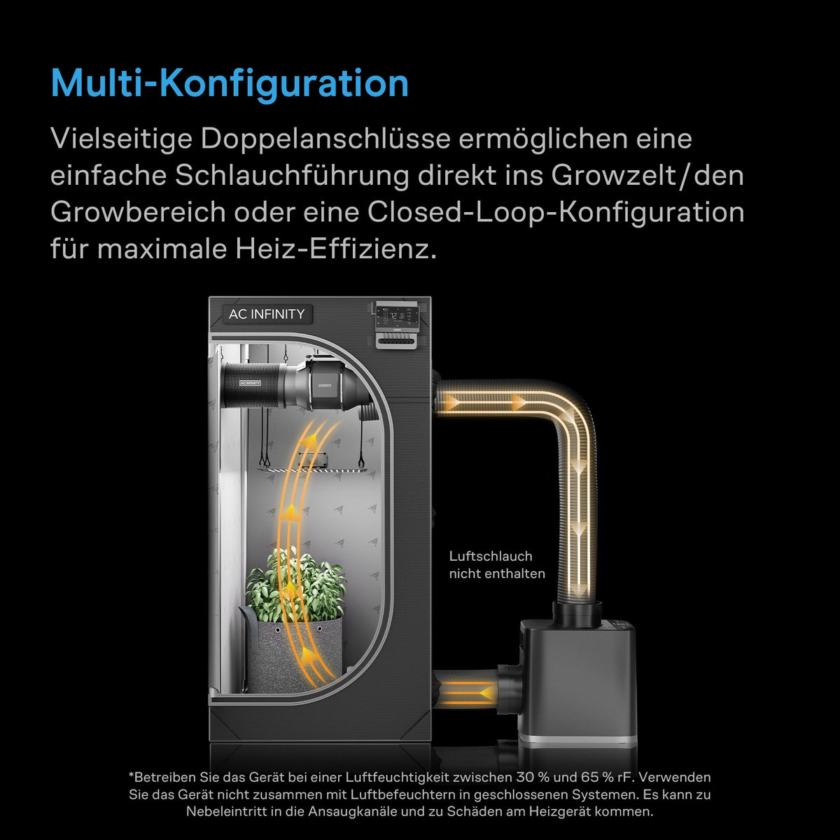 Schematische Darstellung eines Zuchtzeltes mit angeschlossenem Schlauchsystem für die Luftzirkulation; deutsche Beschriftungen erläutern flexible Konfigurationsmöglichkeiten für optimale Heizleistung und Klimastabilität. Das Zelt und der intelligente Heizlüfter AC INFINITY THERMOFORGE T7 mit 10 Stufen, 1000 Watt sowie KI-gestützter VPD- und Temperatursteuerung sind dargestellt, einschließlich beschrifteter Luftströmungswege.
