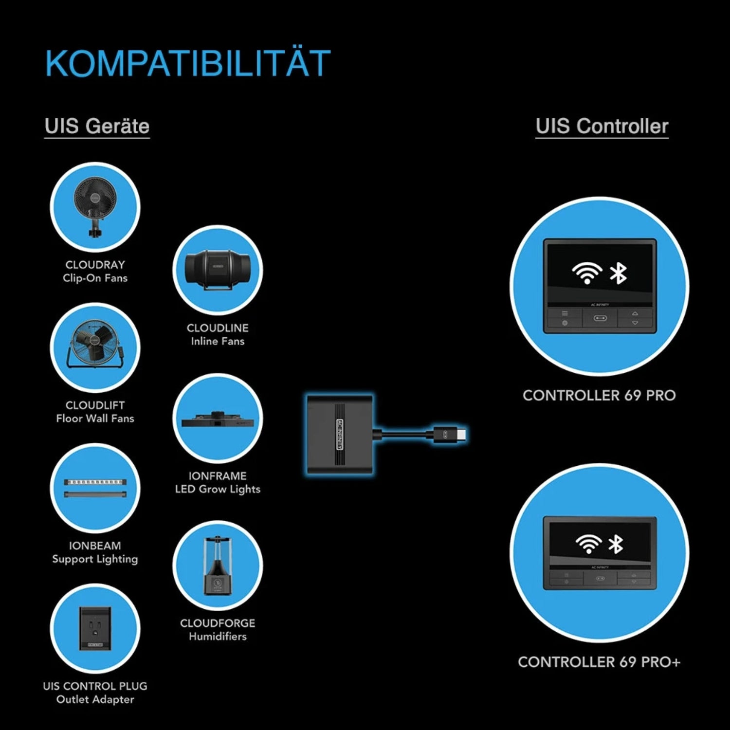 UIS Splitter Hub mit 4 Ports