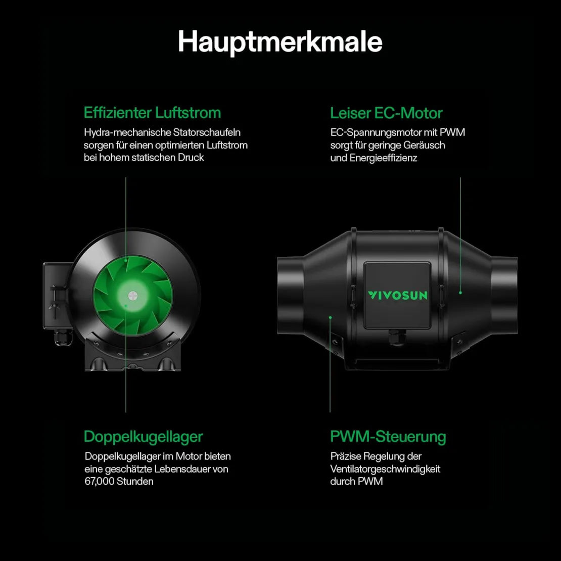 Smartes Abluftset Pro mit AeroZesh G6 Lüfter bis 1659 m³/h