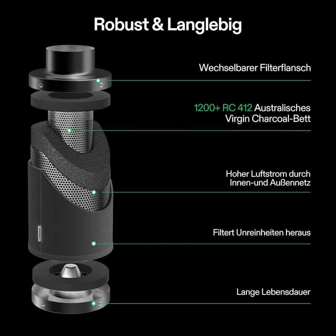 Smartes Abluftset Pro mit AeroZesh G6 Lüfter bis 1659 m³/h